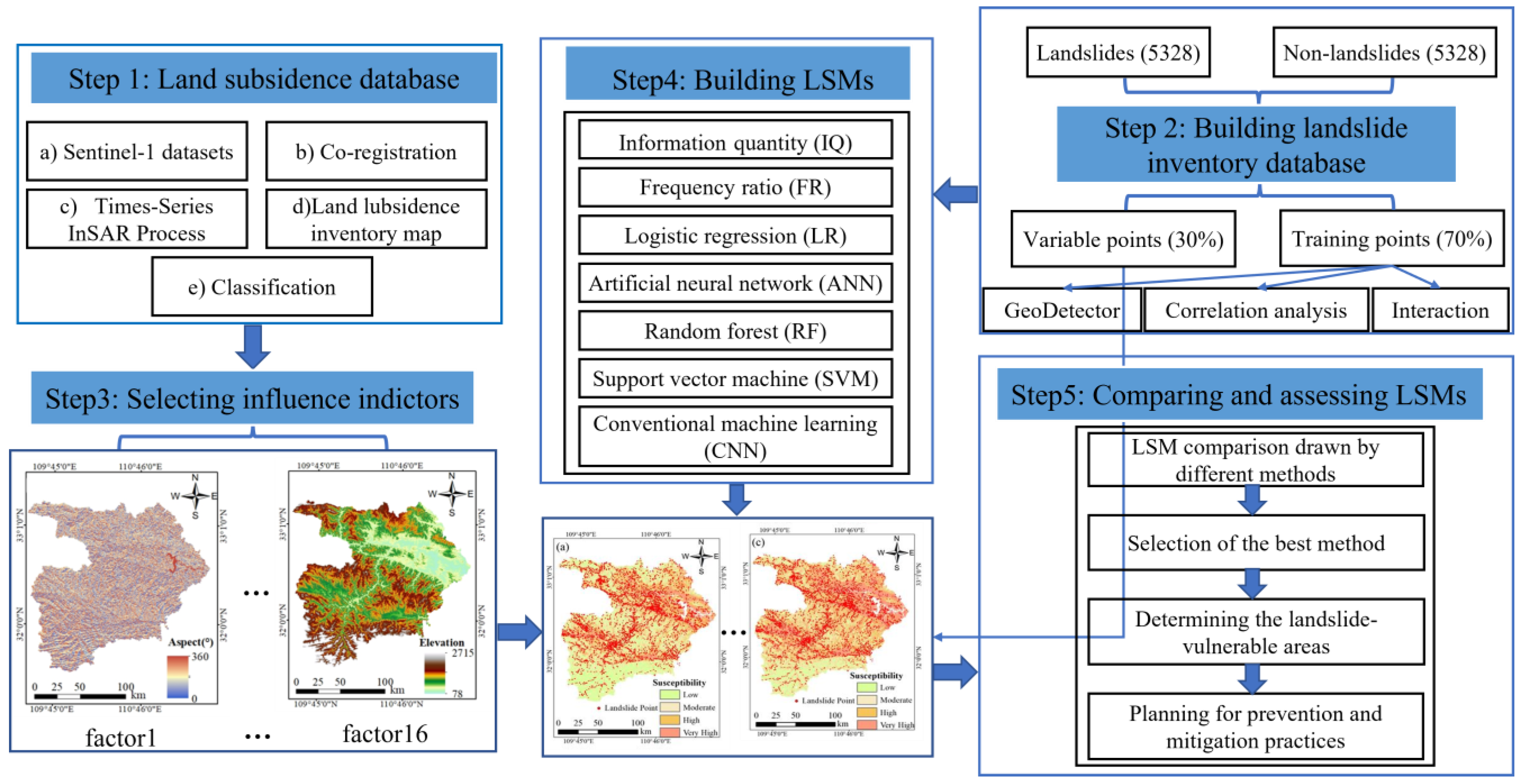 Remotesensing 15 05256 g007