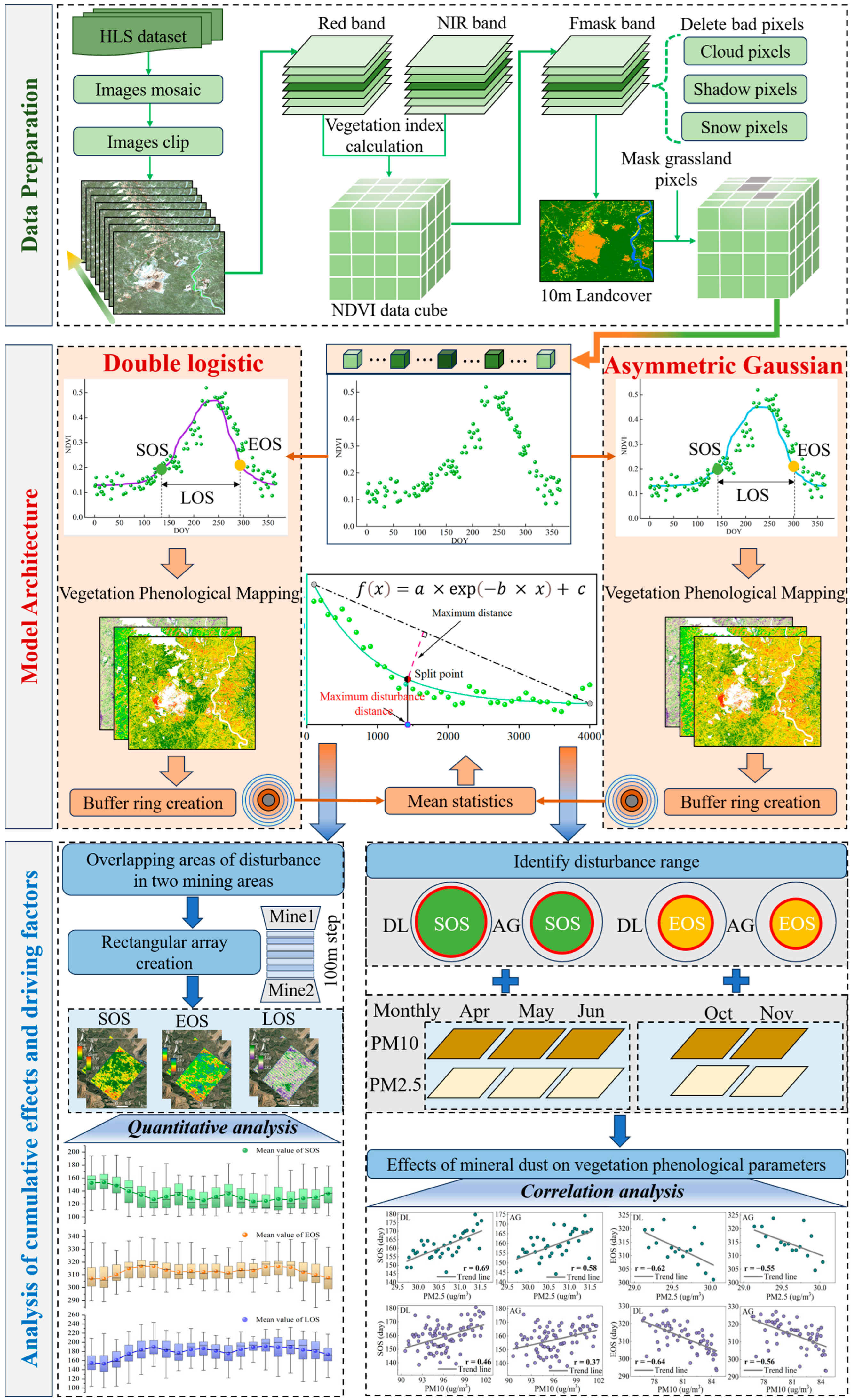 Remotesensing 15 05257 g003