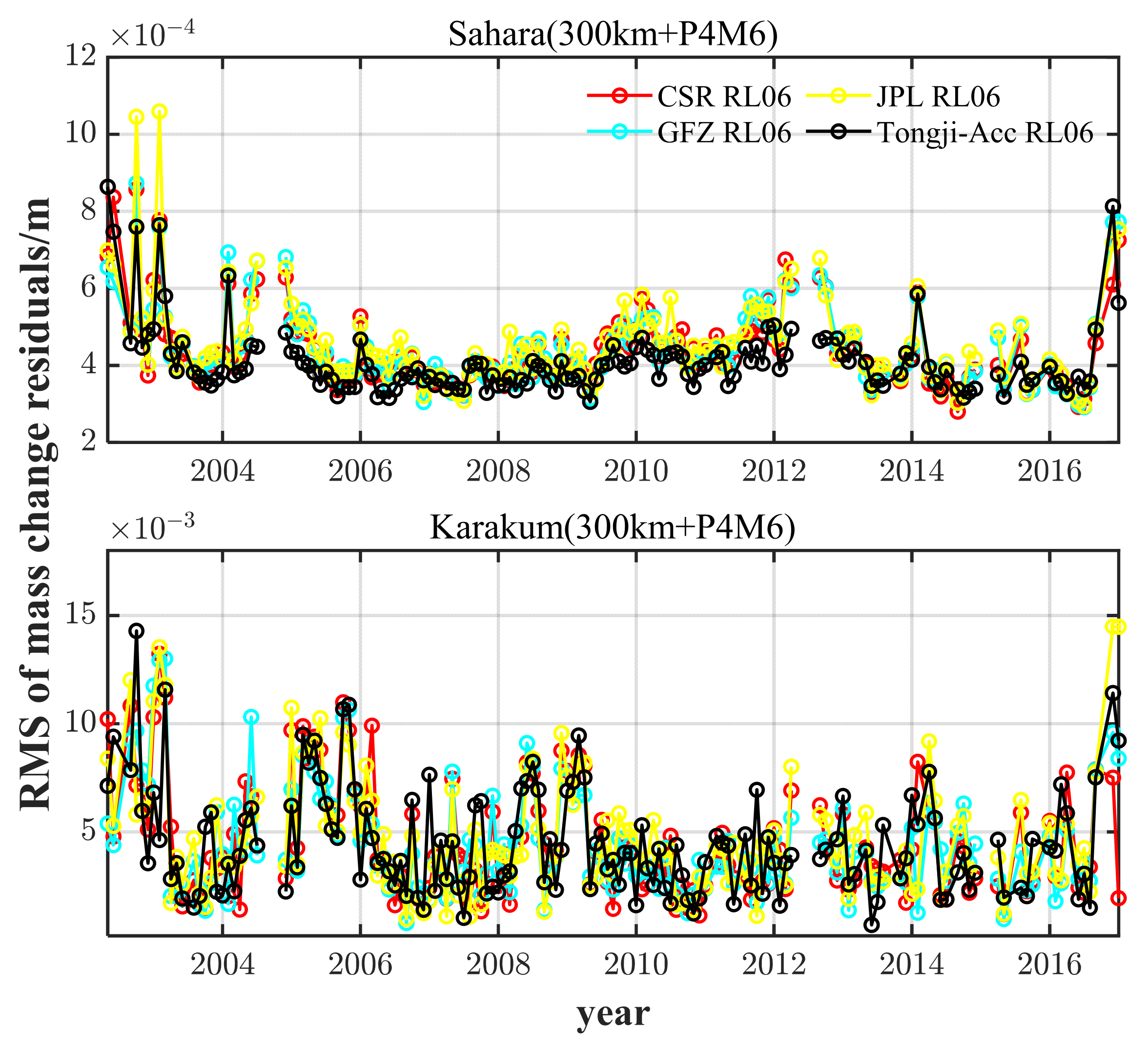 Remotesensing 15 05260 g007 Remotesensing 15 05260 g007