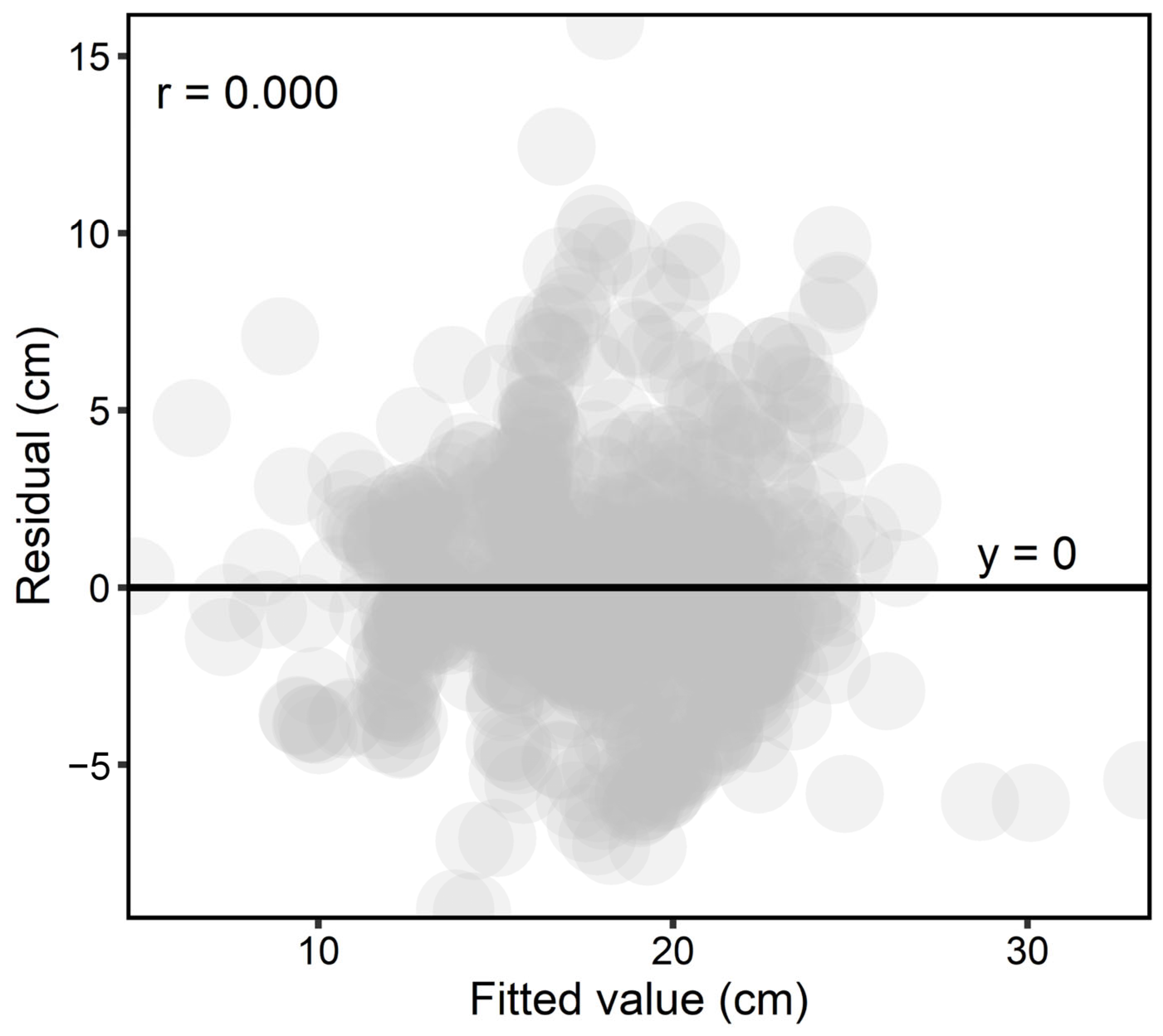 Remotesensing 15 05261 g005