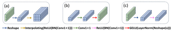 A Hybrid Algorithm with Swin Transformer and Convolution for Cloud ...