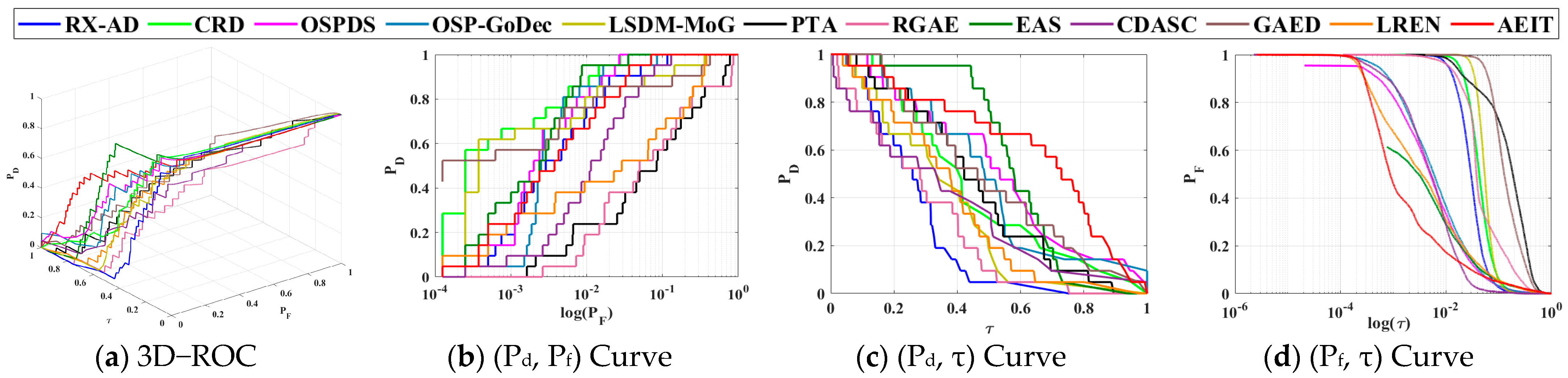 Remotesensing 15 05266 g010