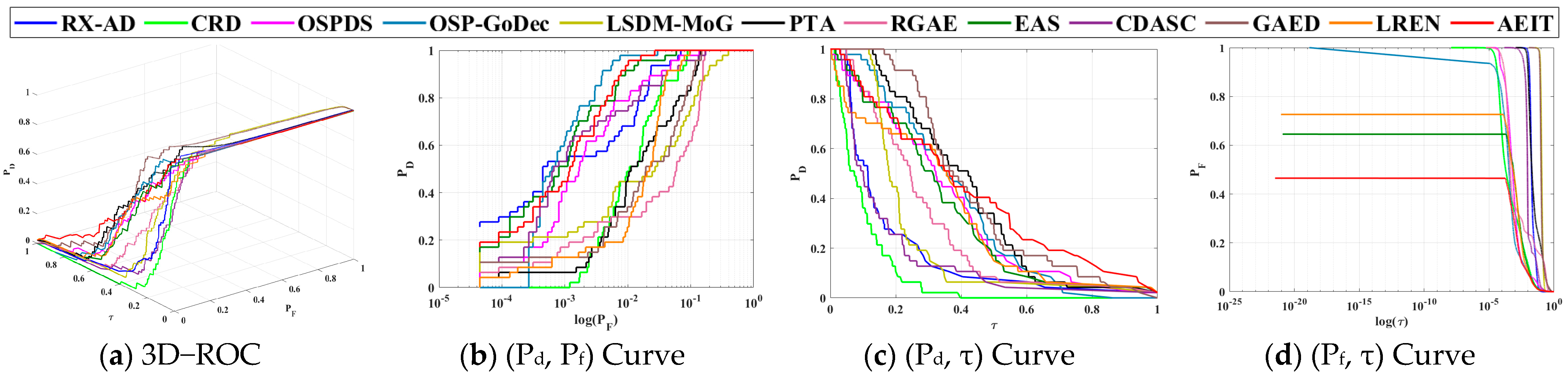 Remotesensing 15 05266 g012