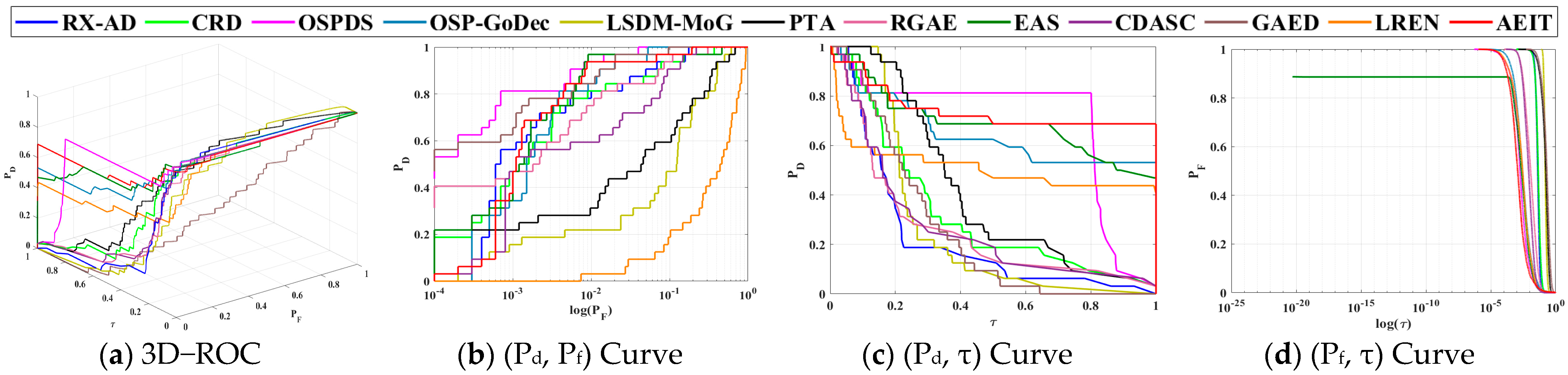 Remotesensing 15 05266 g014
