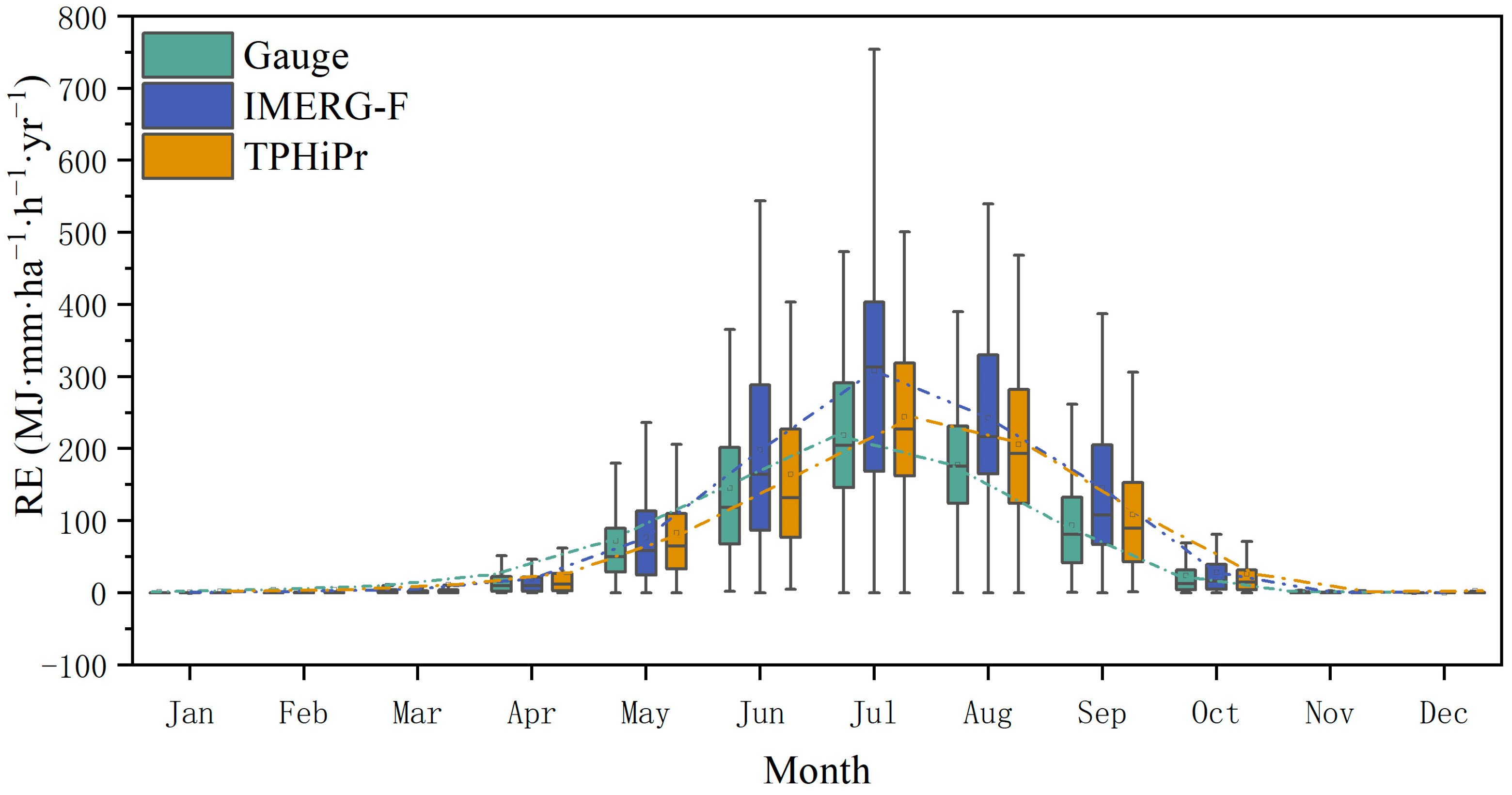 Remotesensing 15 05267 g008