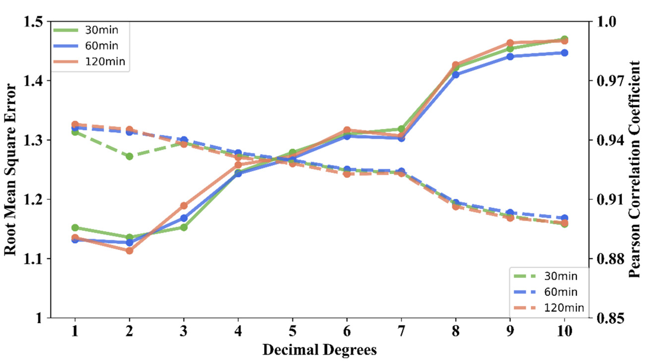 Remotesensing 15 05270 g005