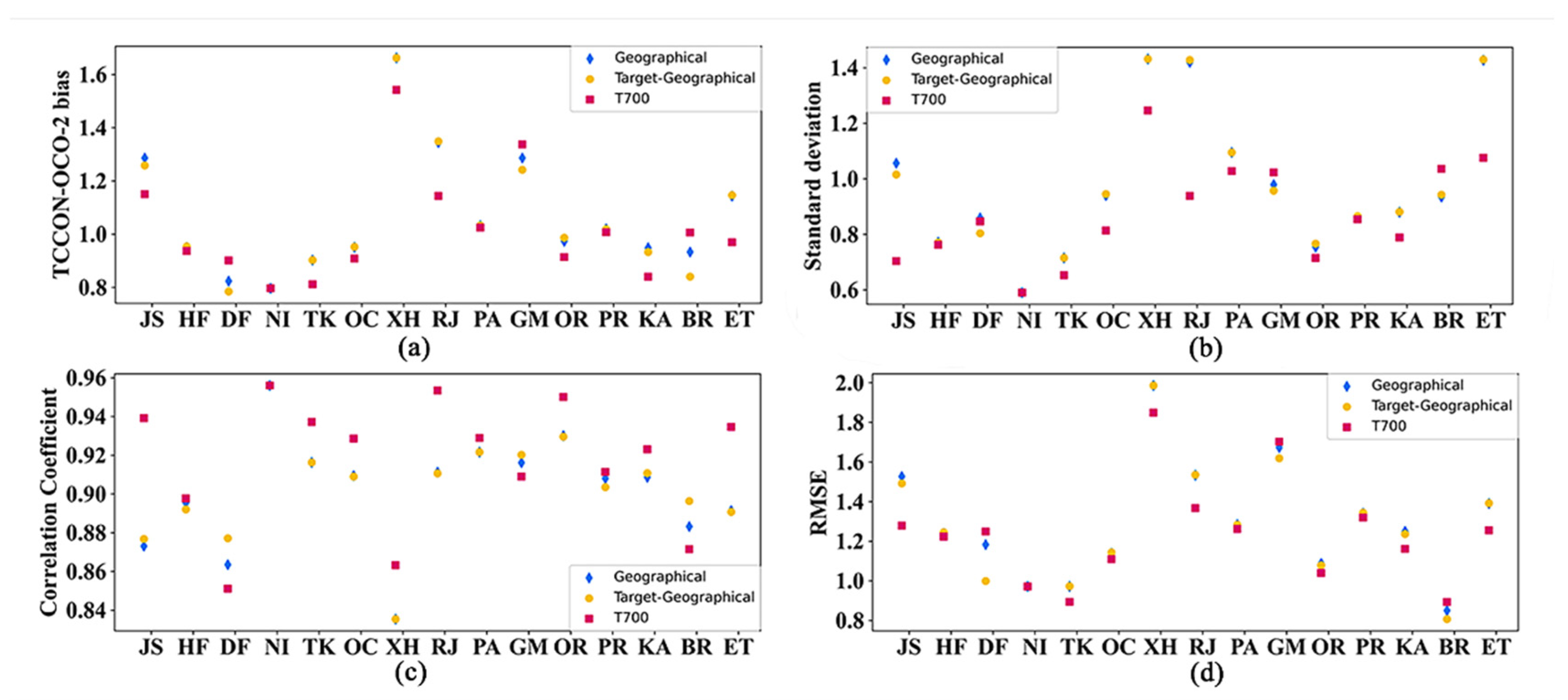 Remotesensing 15 05270 g006