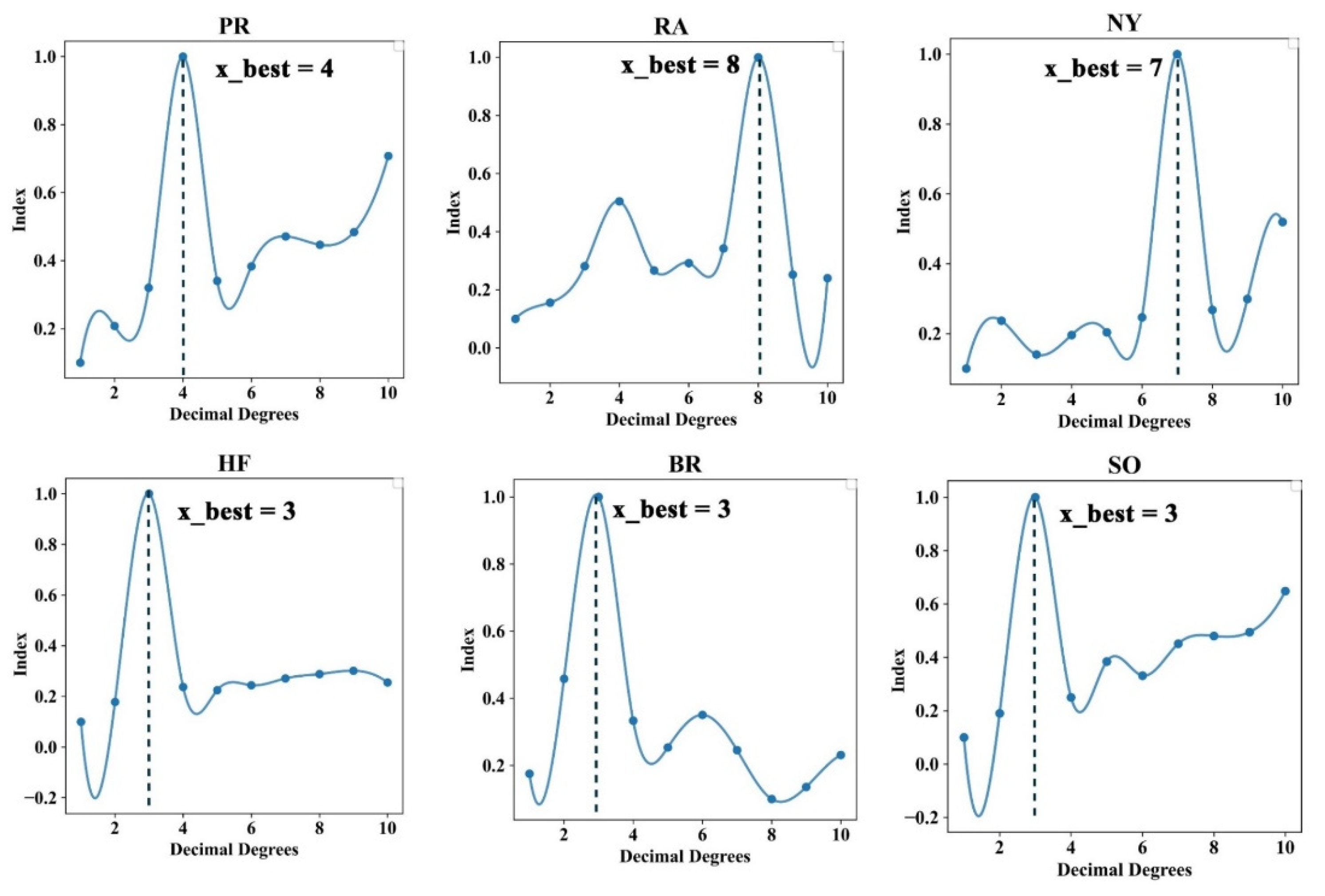 Remotesensing 15 05270 g008