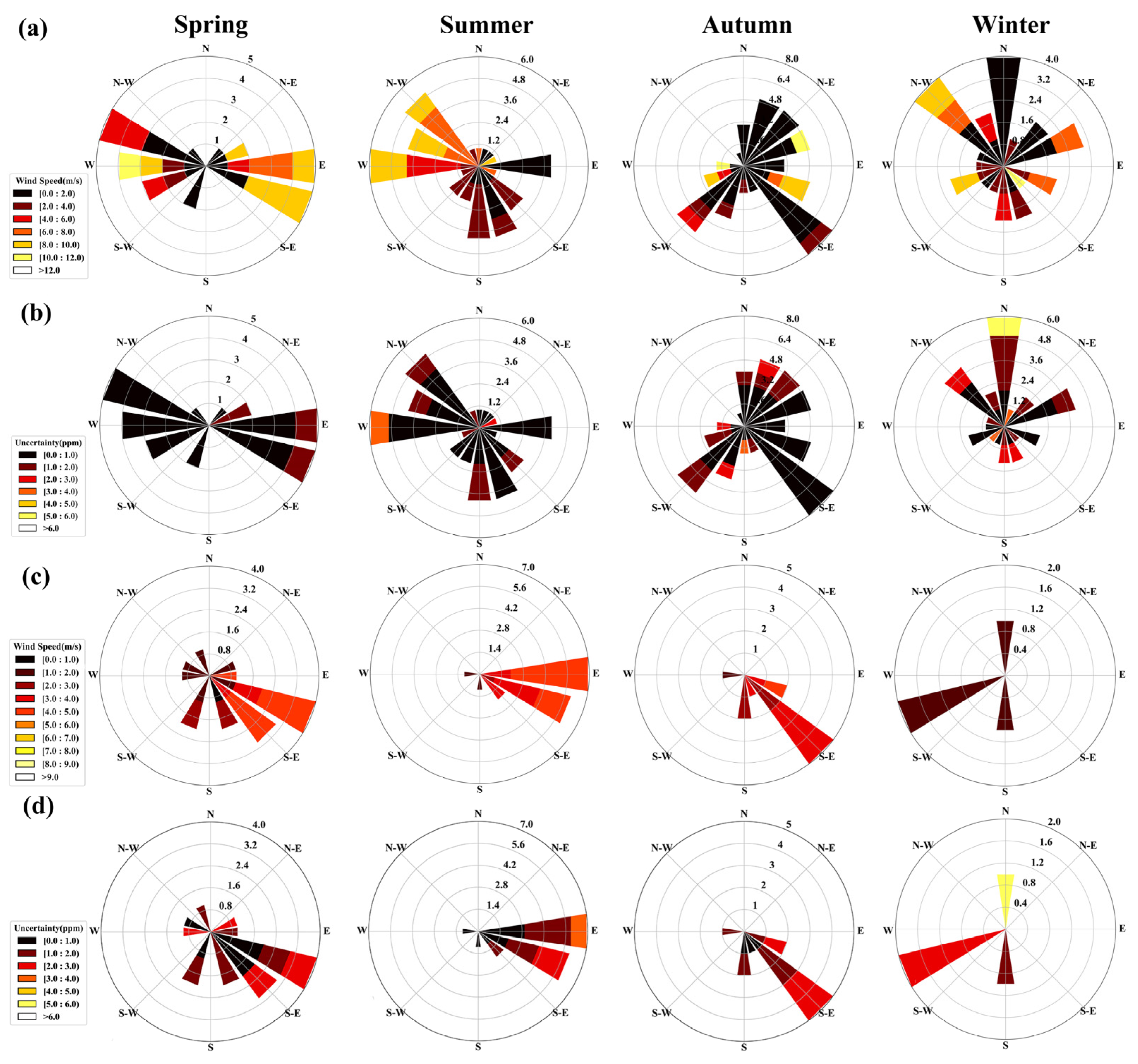 Remotesensing 15 05270 g010