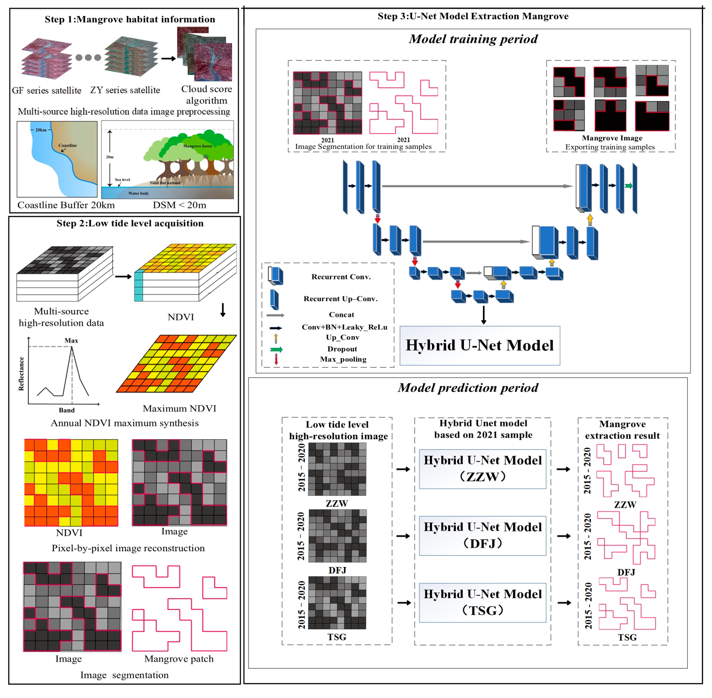 Remotesensing 15 05271 g003