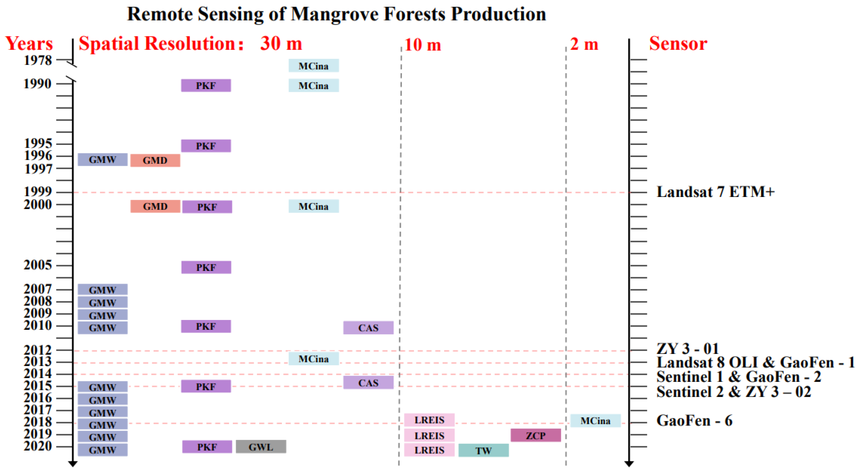 Remotesensing 15 05271 g009