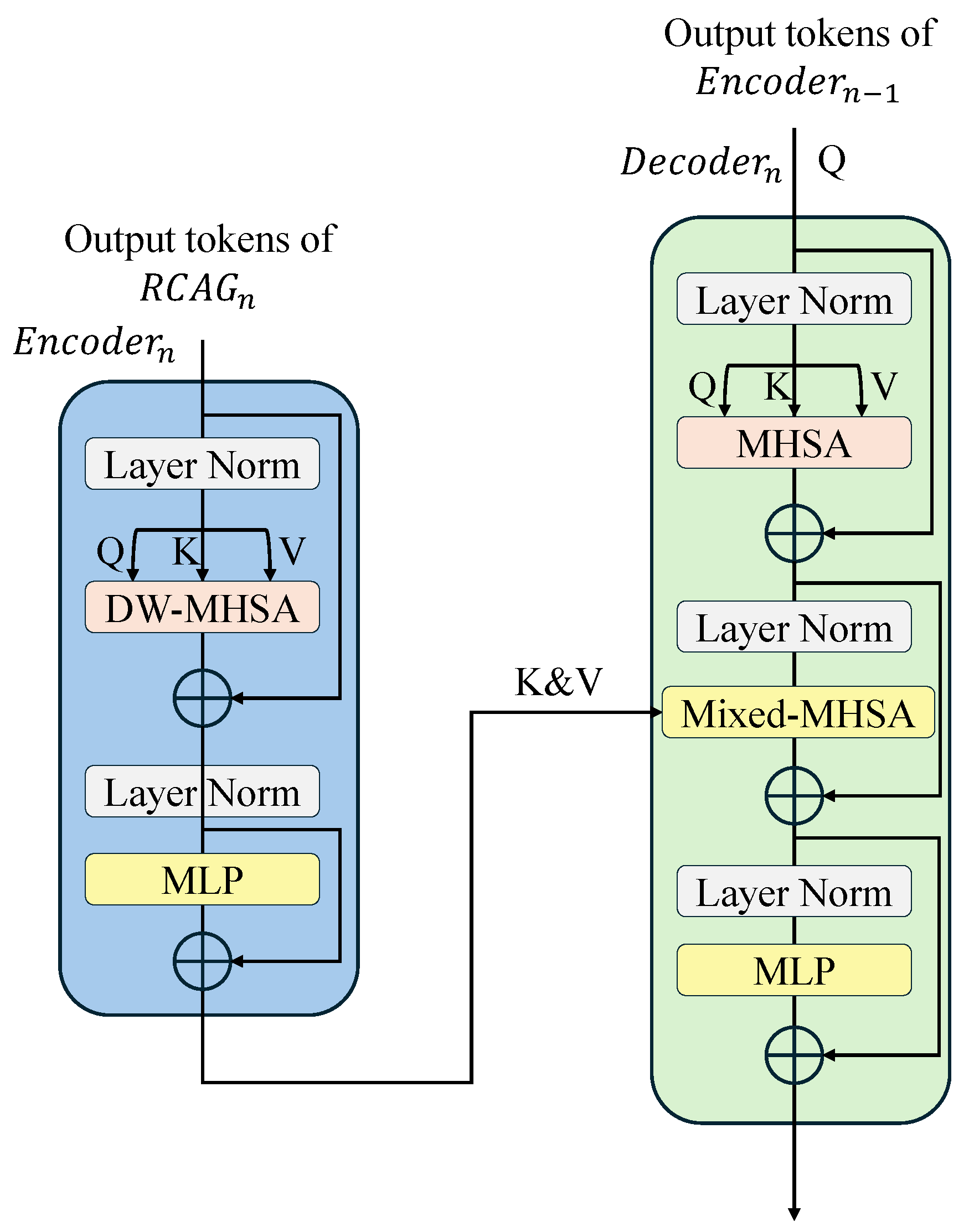 Remotesensing 15 05272 g003