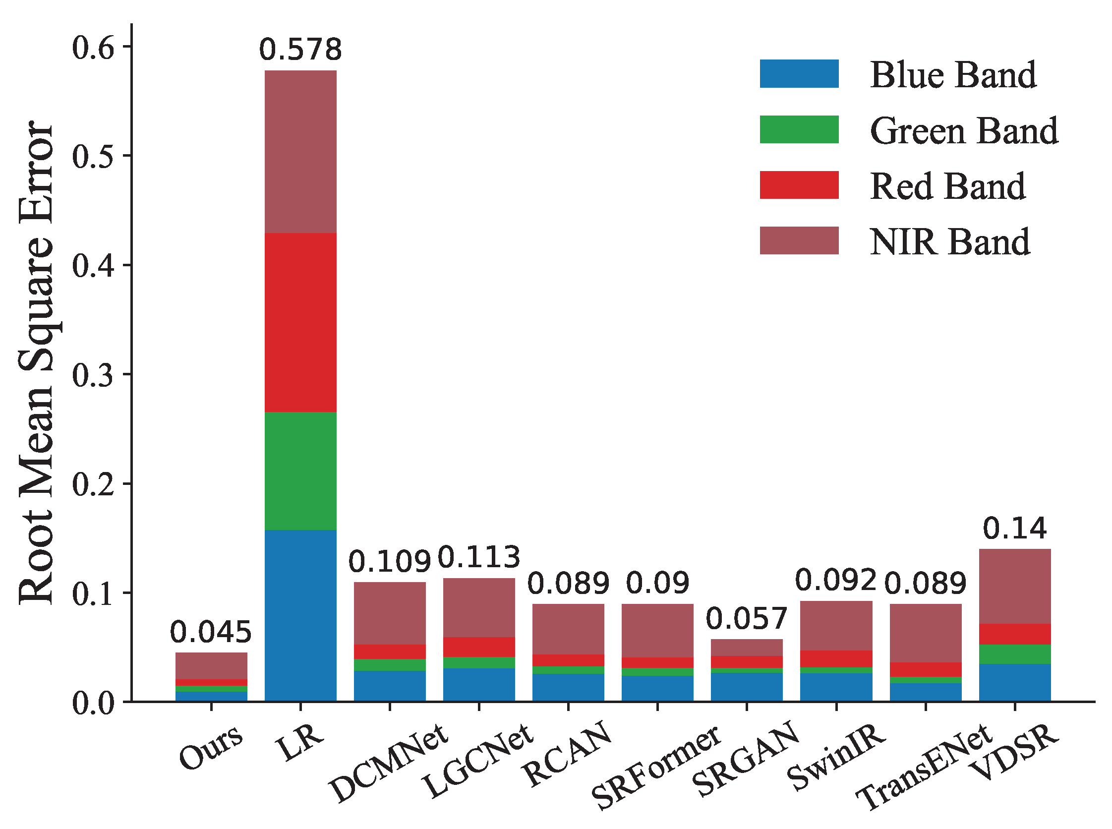 Remotesensing 15 05272 g010
