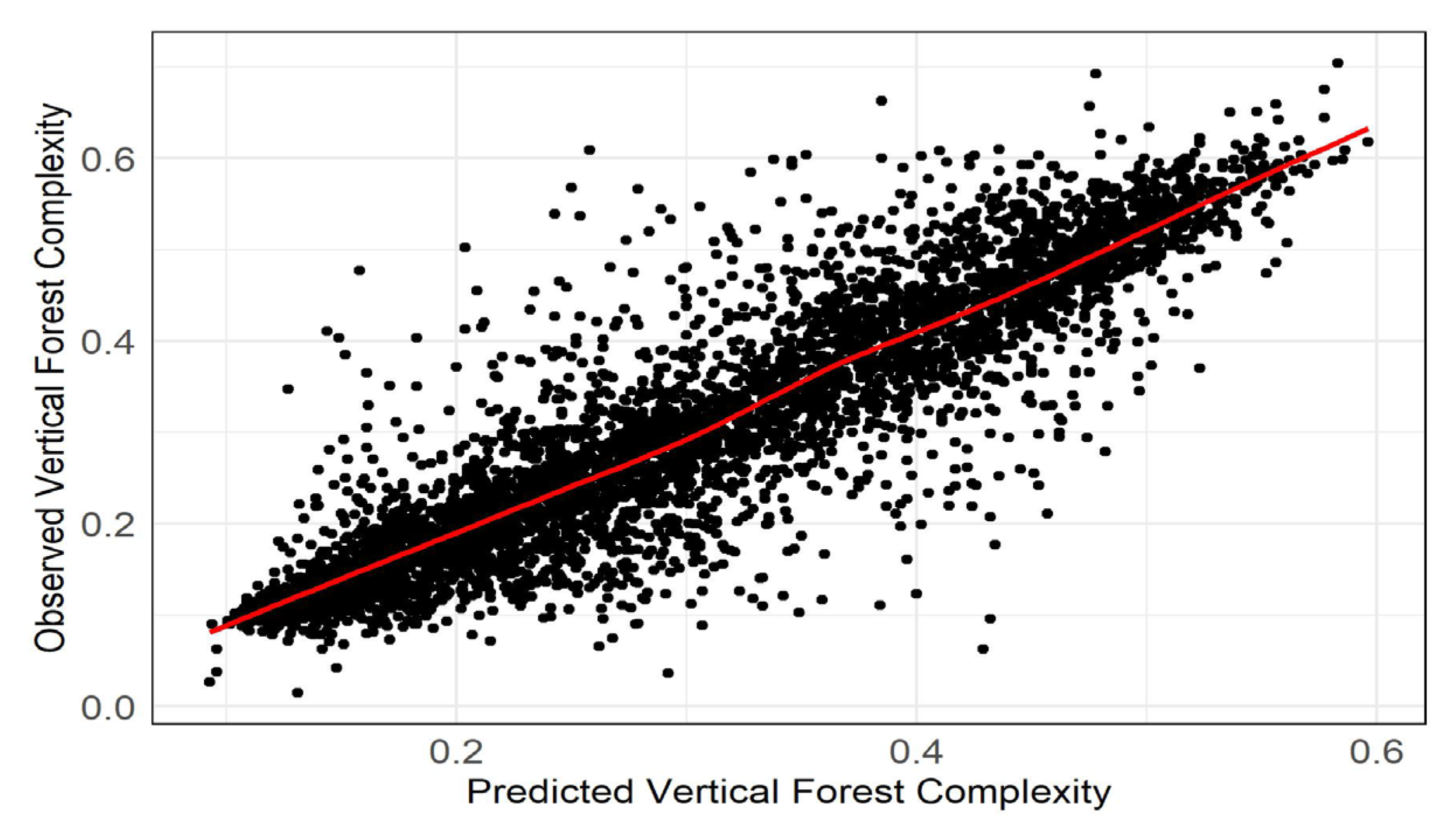 Remotesensing 15 05274 g005