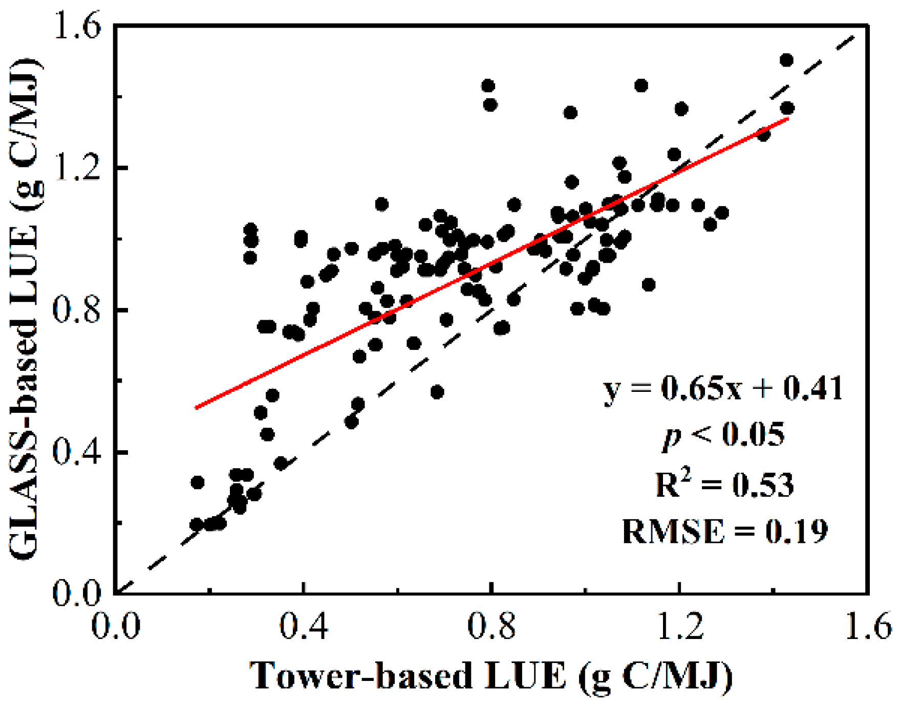 Remotesensing 15 05275 g002 Remotesensing 15 05275 g002