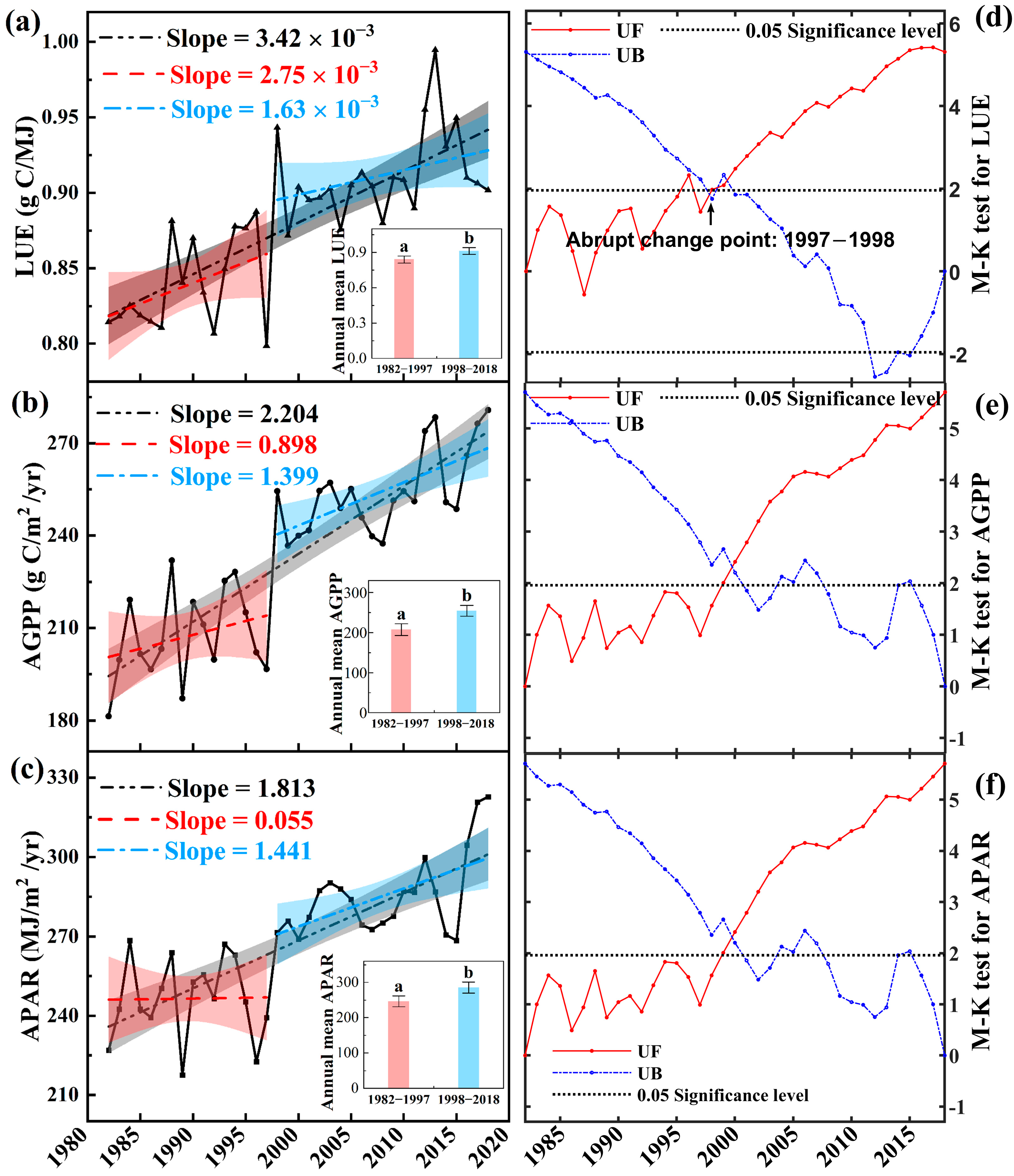 Remotesensing 15 05275 g003 Remotesensing 15 05275 g003