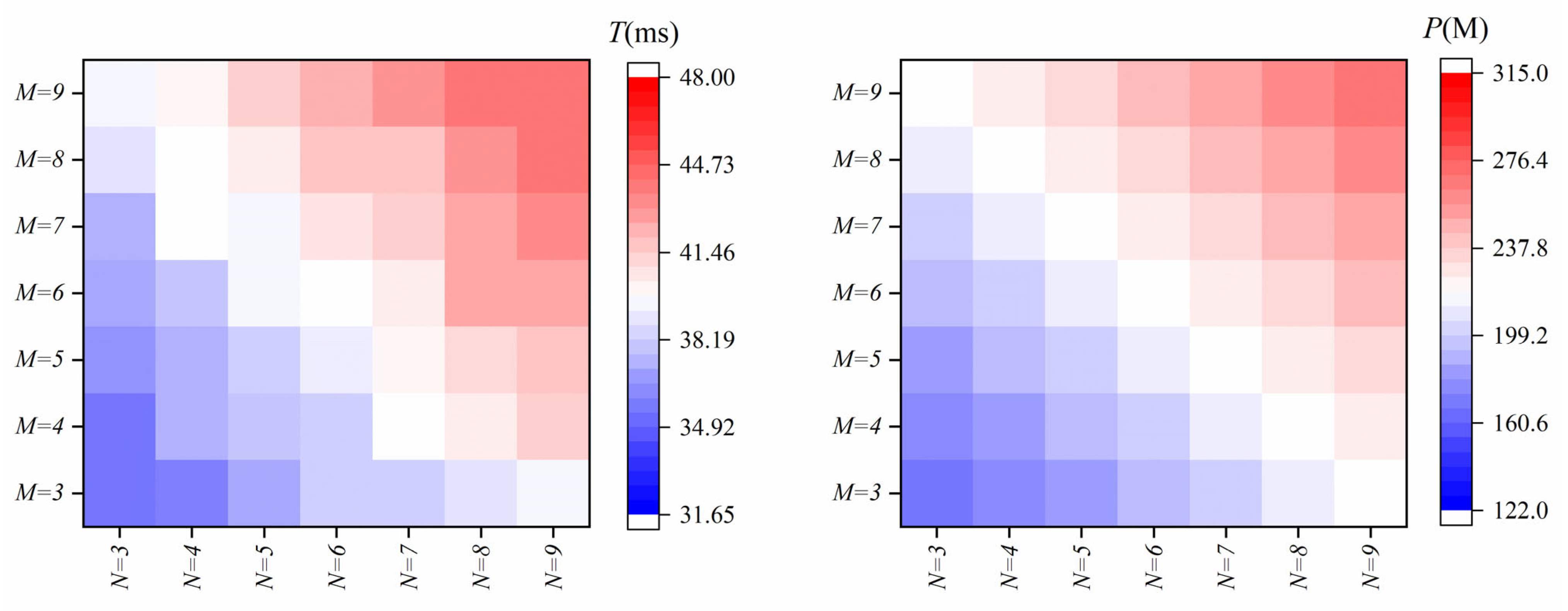 Remotesensing 15 05278 g006