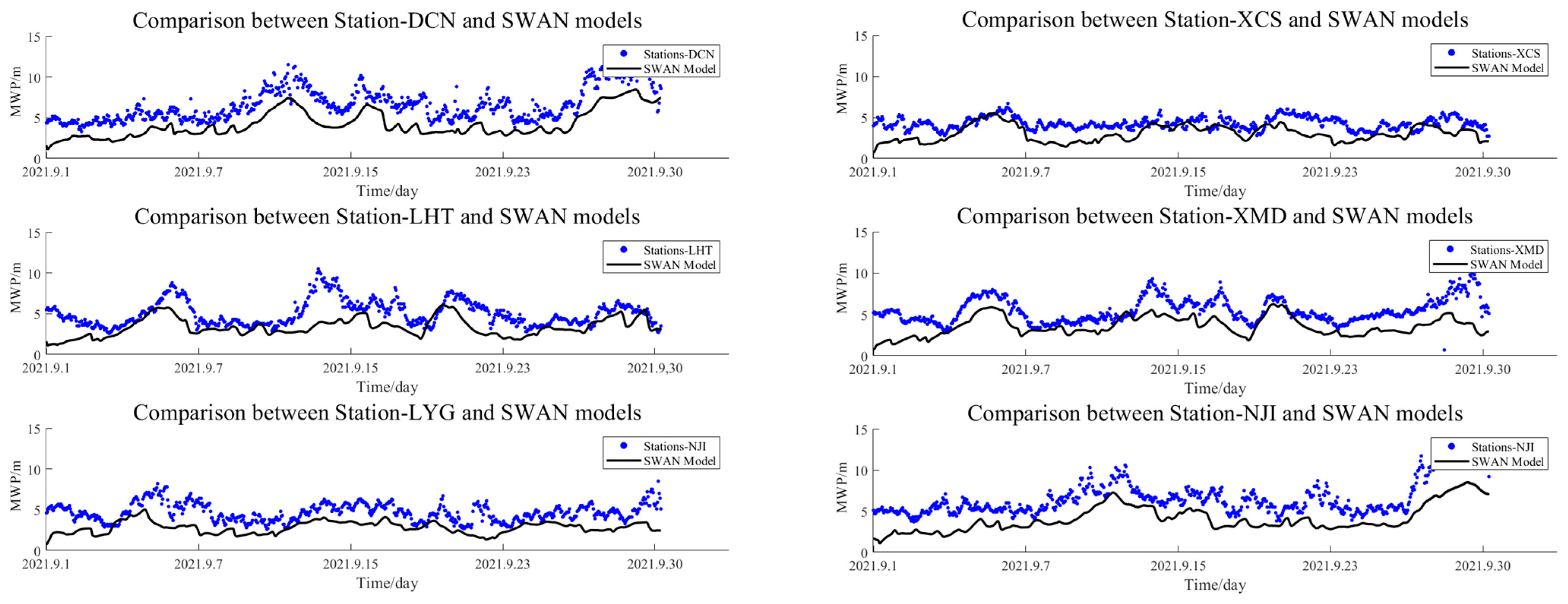 Remotesensing 15 05279 g007