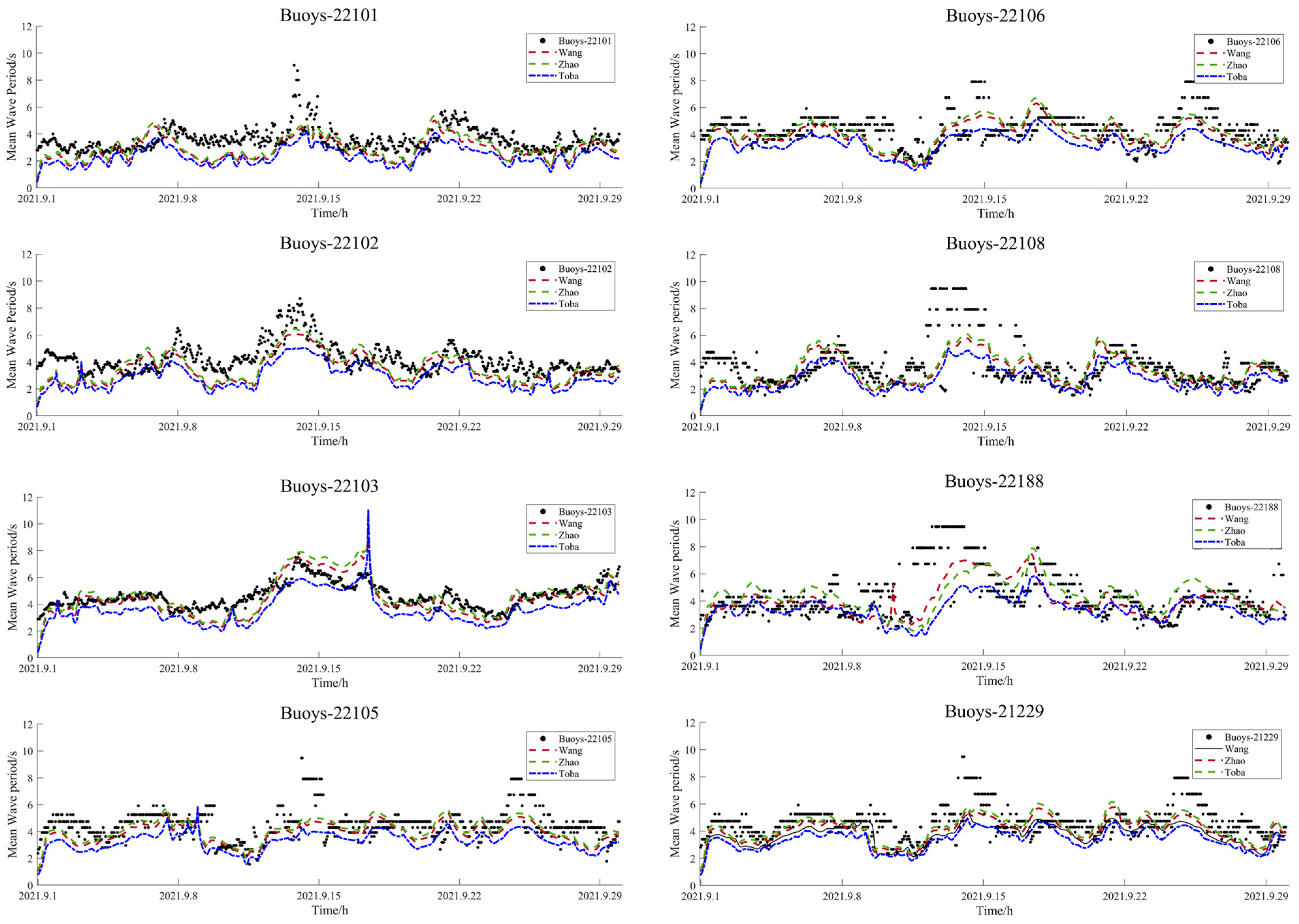 Remotesensing 15 05279 g009