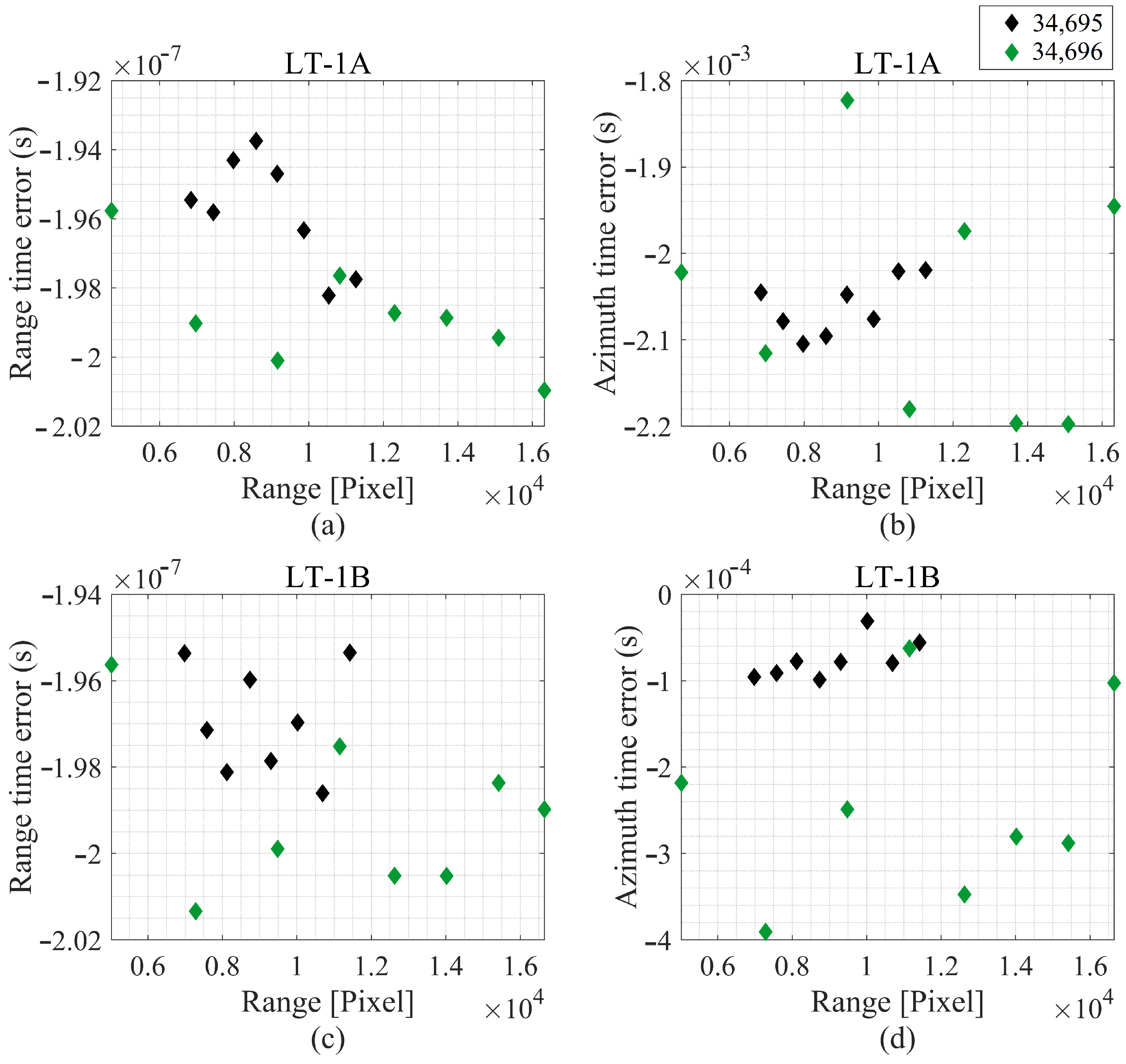 Remotesensing 15 05280 g009