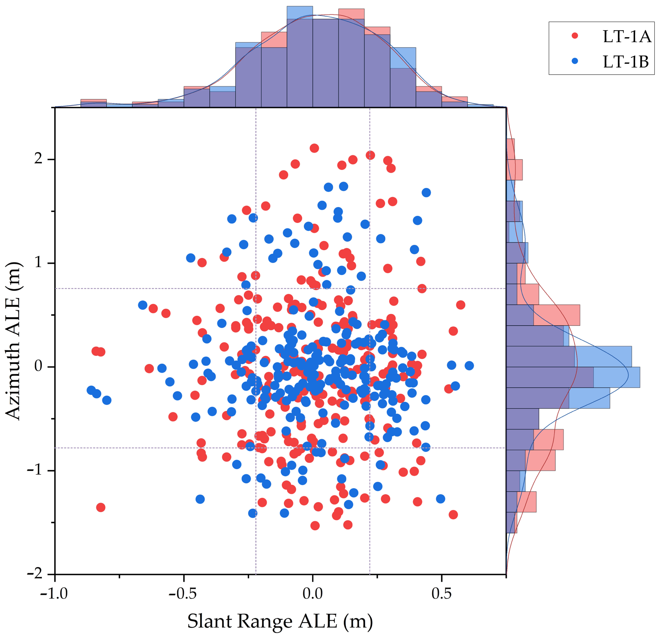 Remotesensing 15 05280 g012