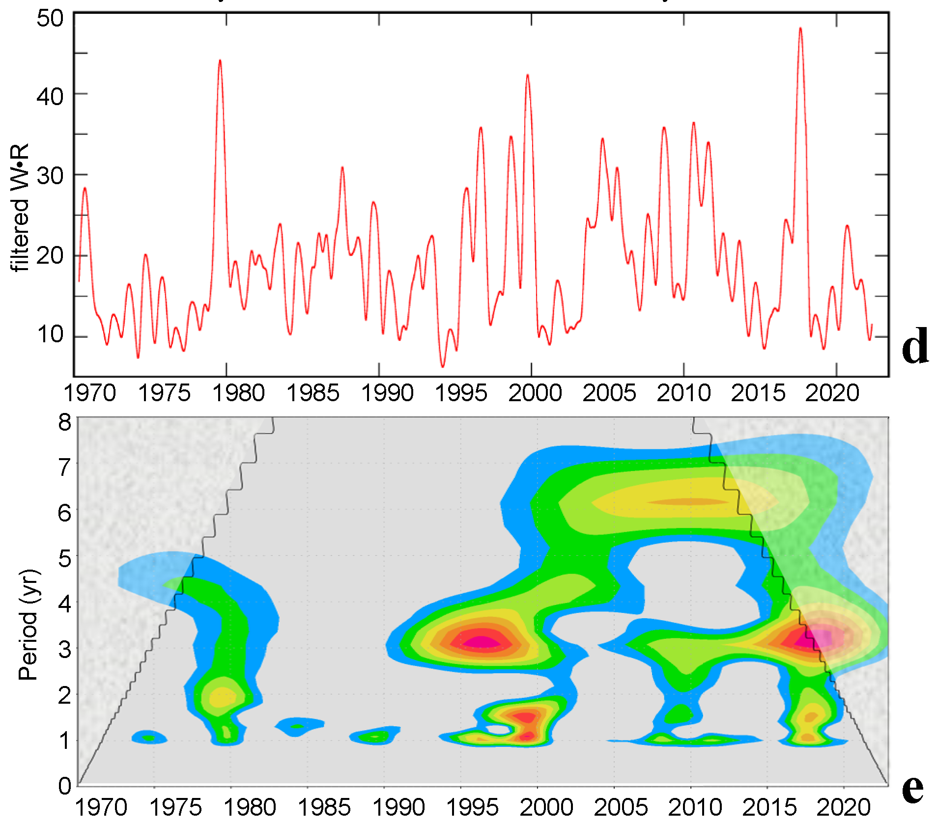 Remotesensing 15 05282 g001b