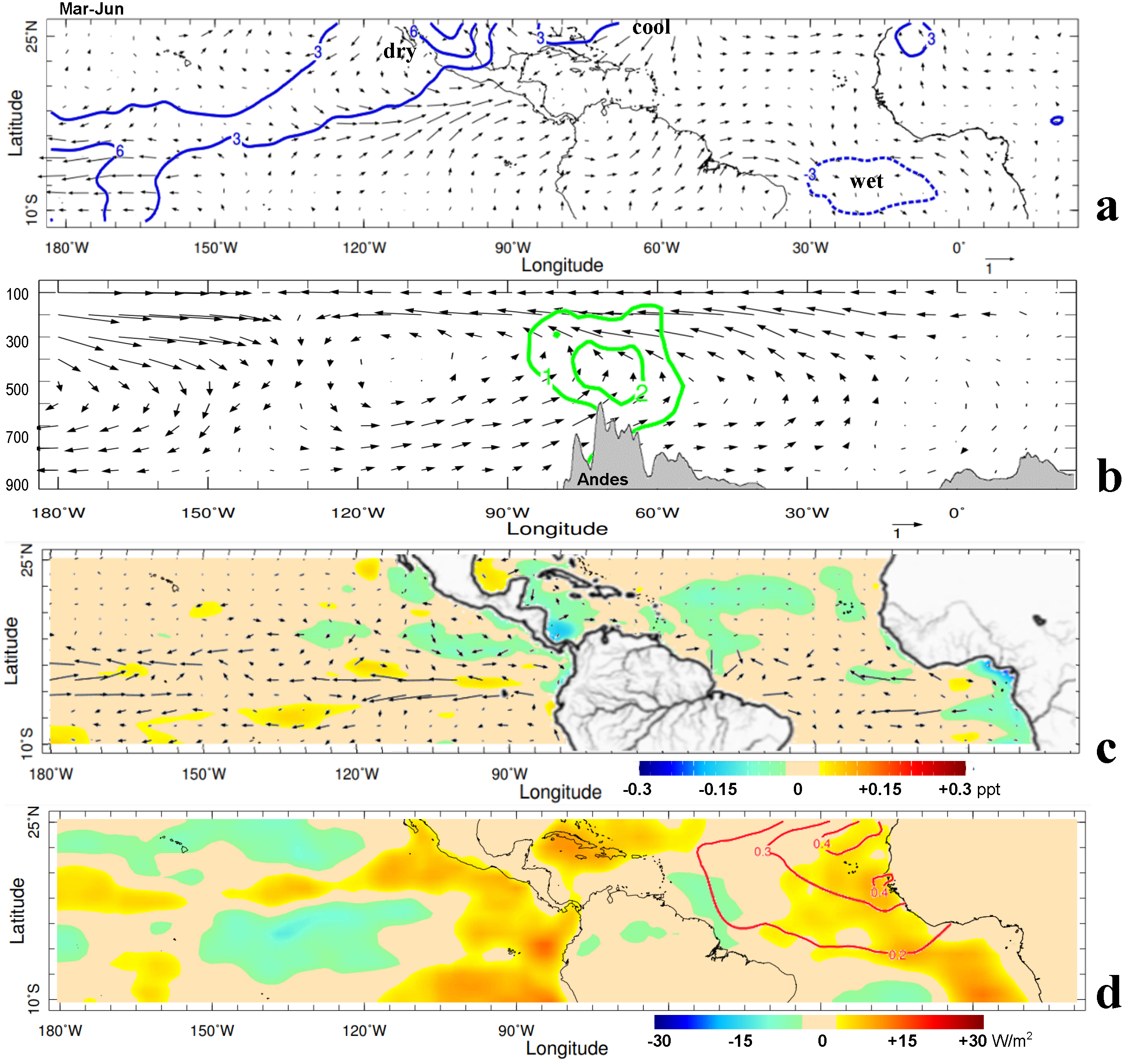 Remotesensing 15 05282 g005