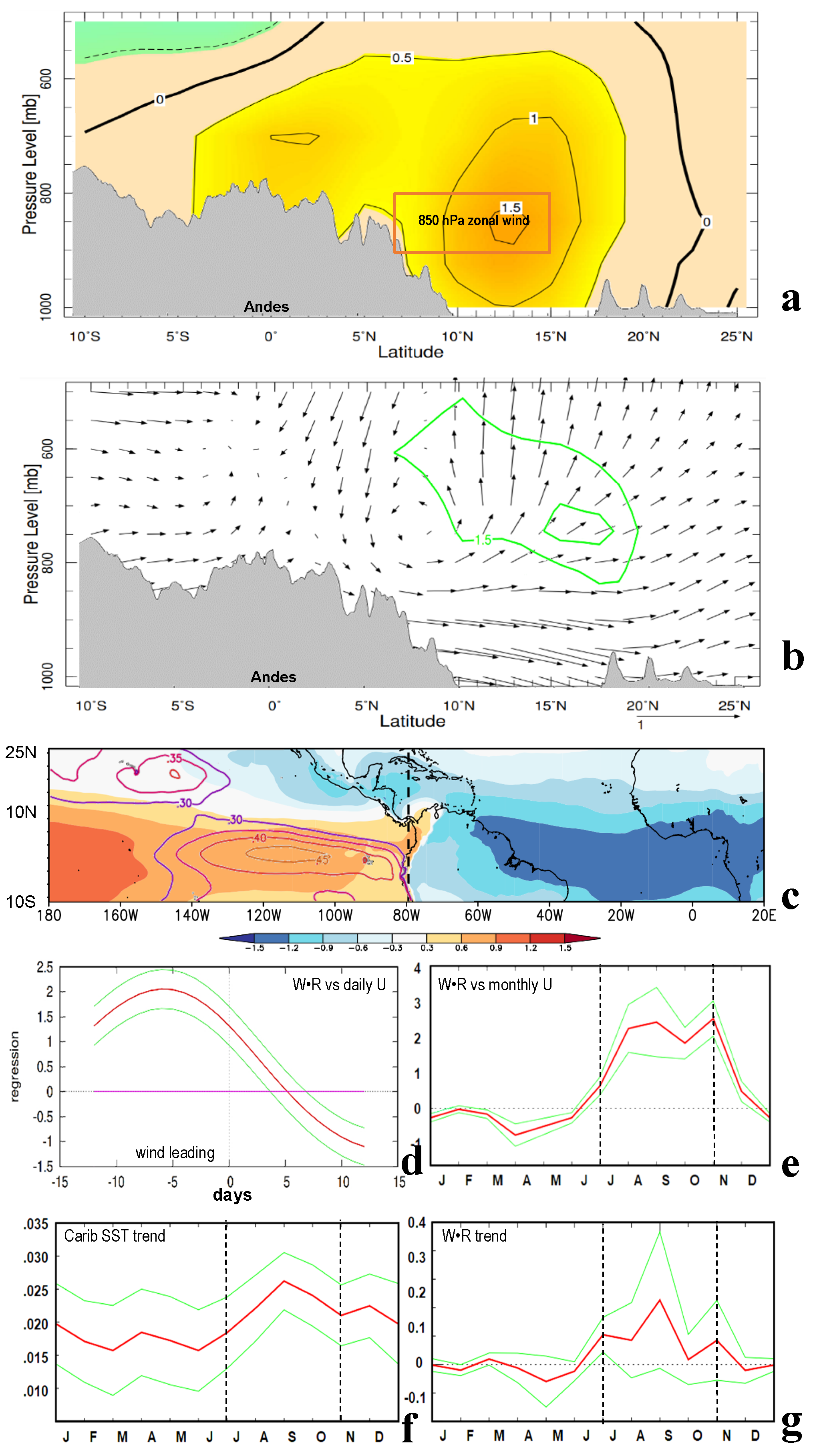 Remotesensing 15 05282 g006