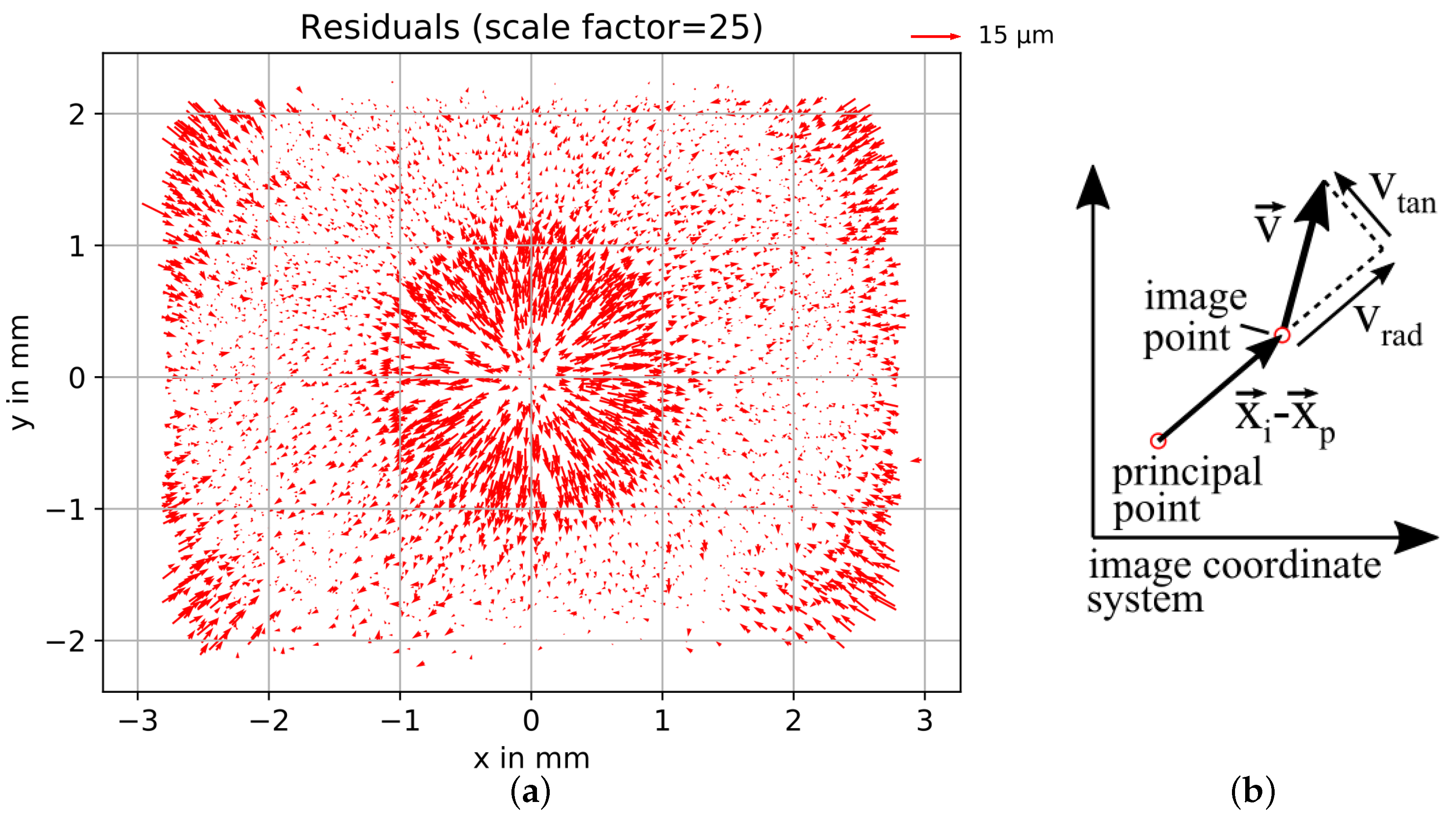 Remotesensing 15 05283 g006