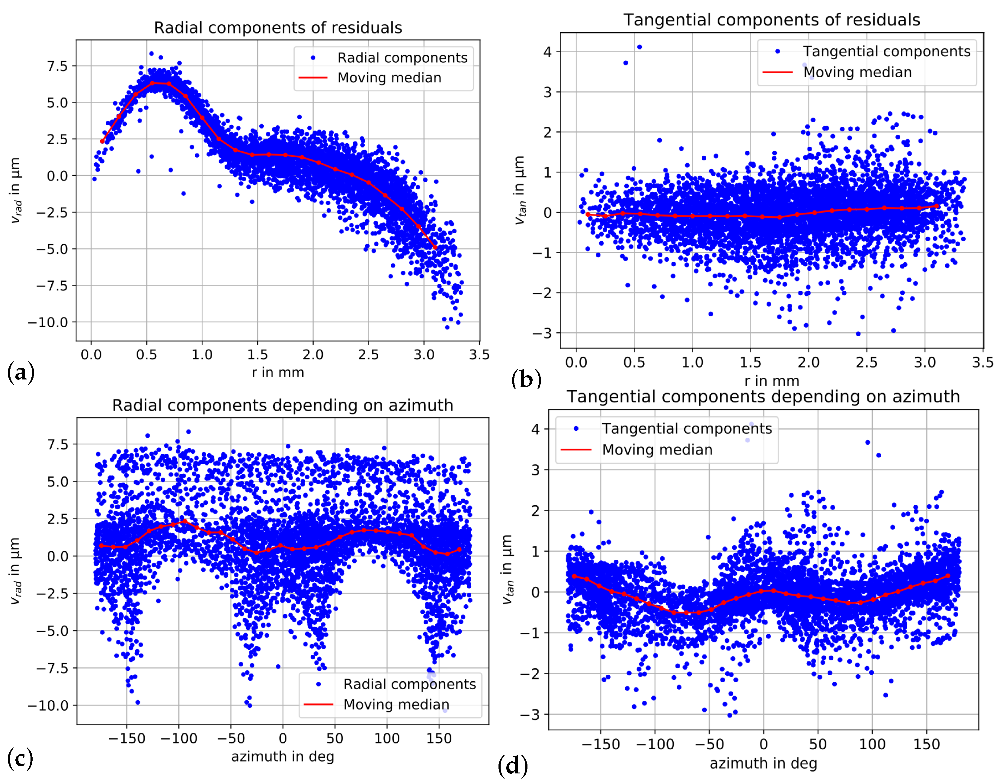 Remotesensing 15 05283 g007