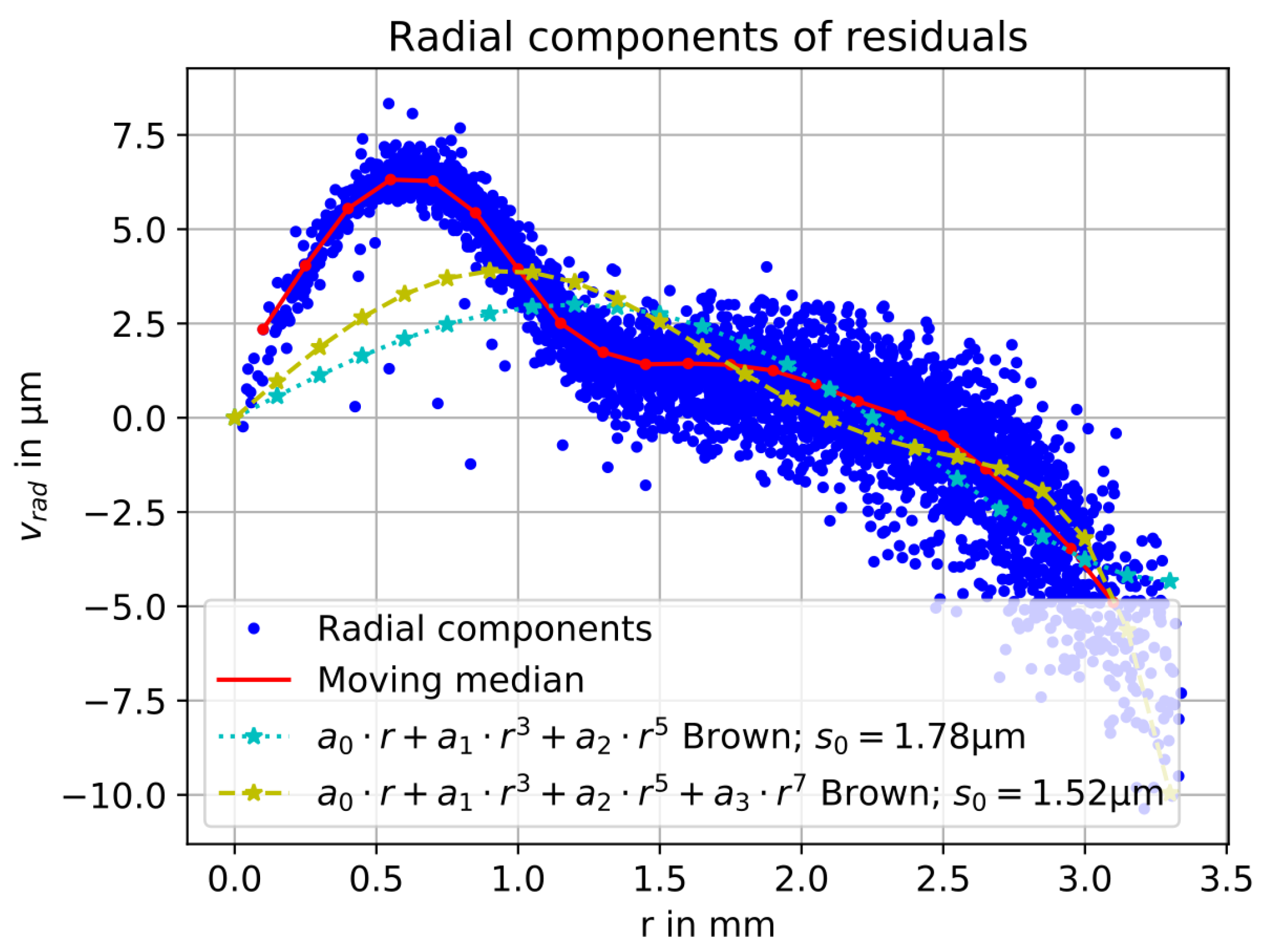 Remotesensing 15 05283 g008
