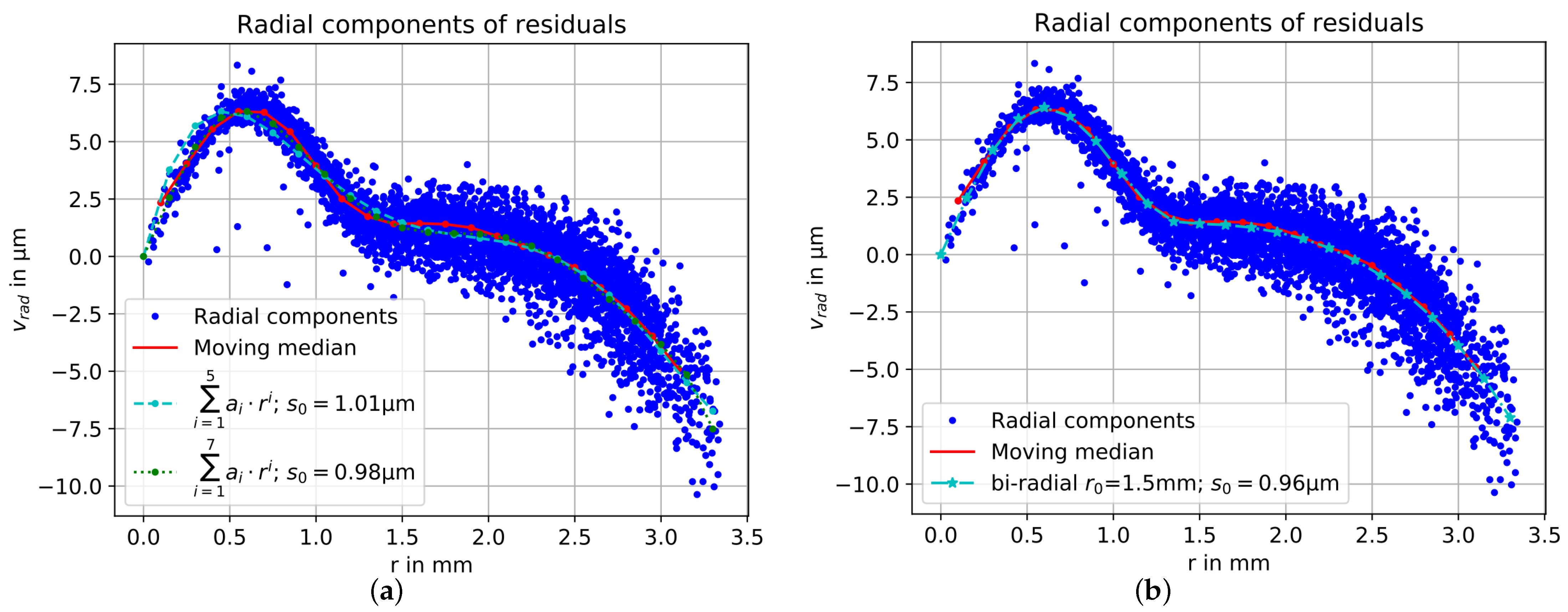 Remotesensing 15 05283 g009