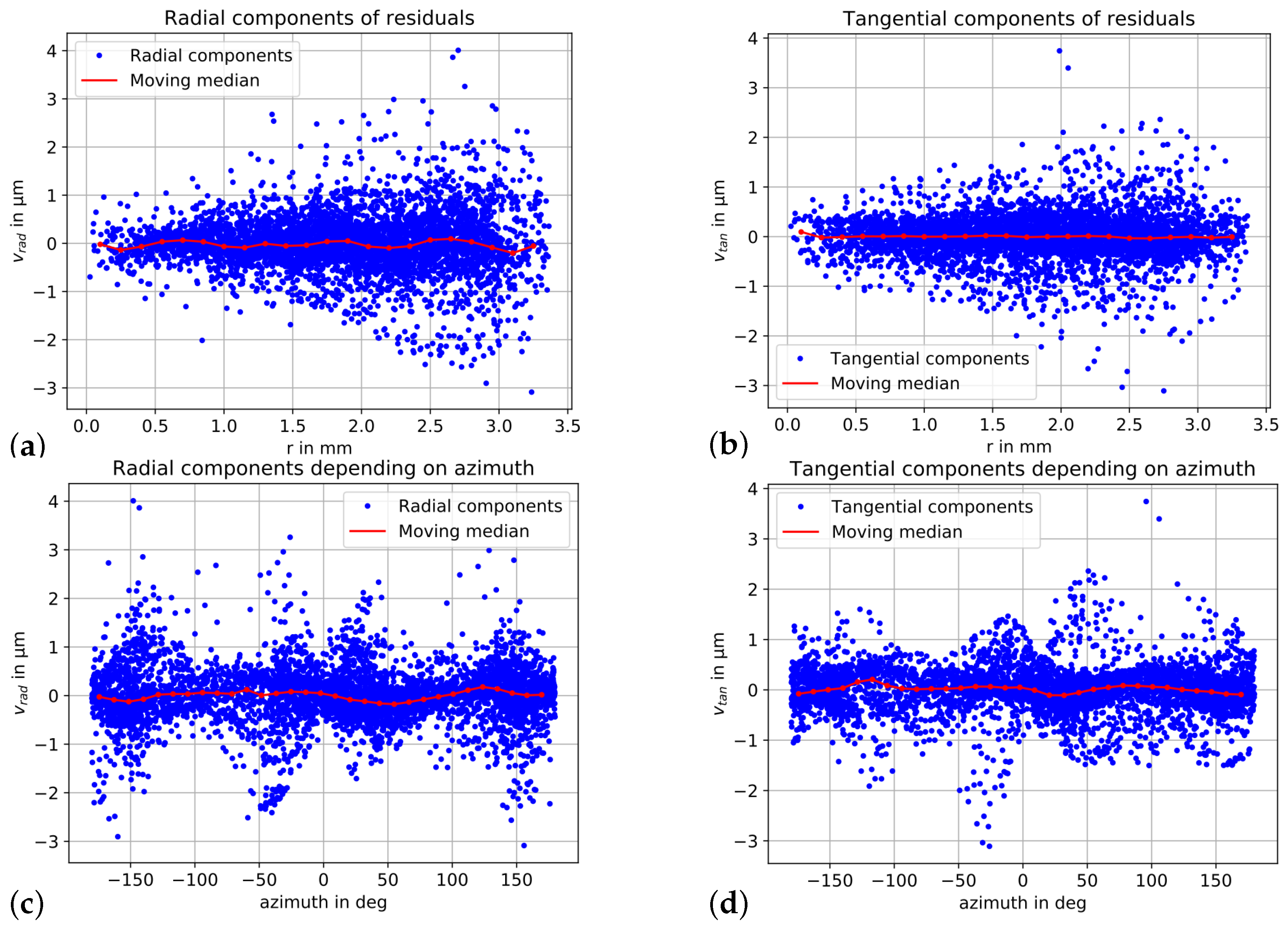 Remotesensing 15 05283 g013