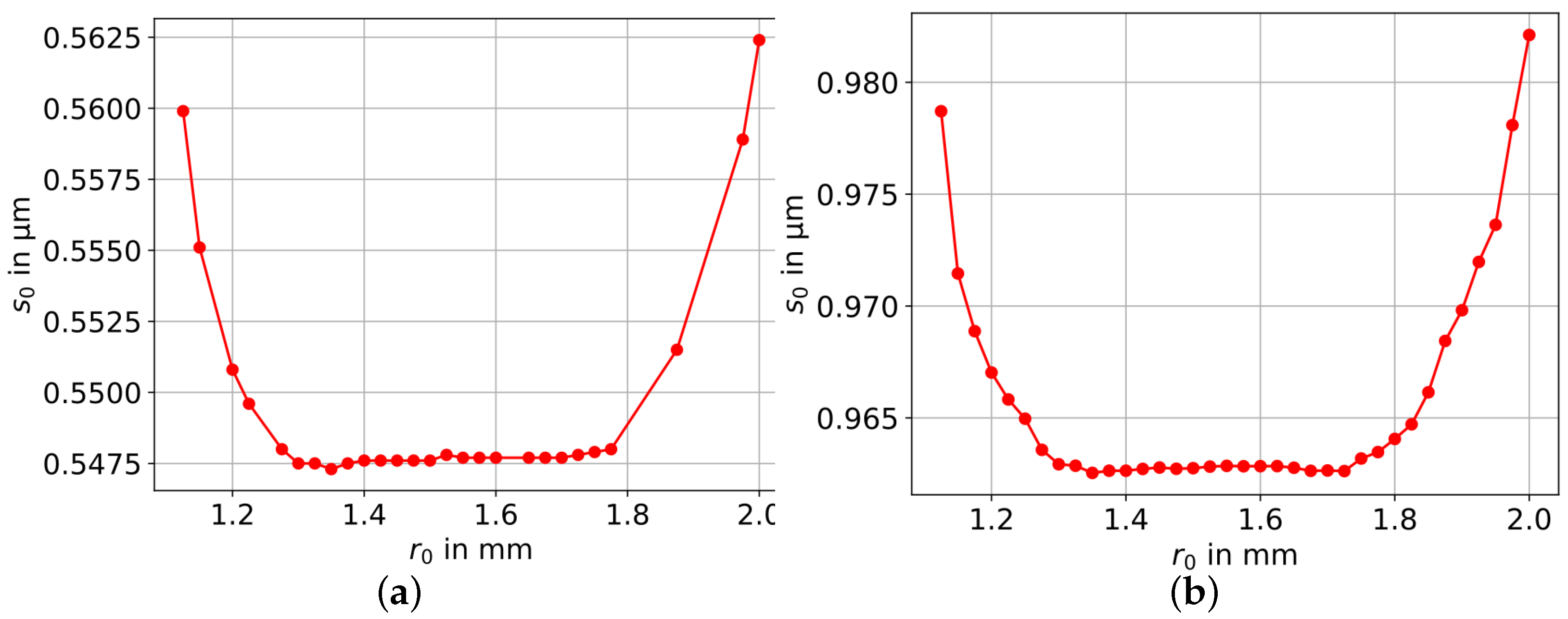 Remotesensing 15 05283 g014