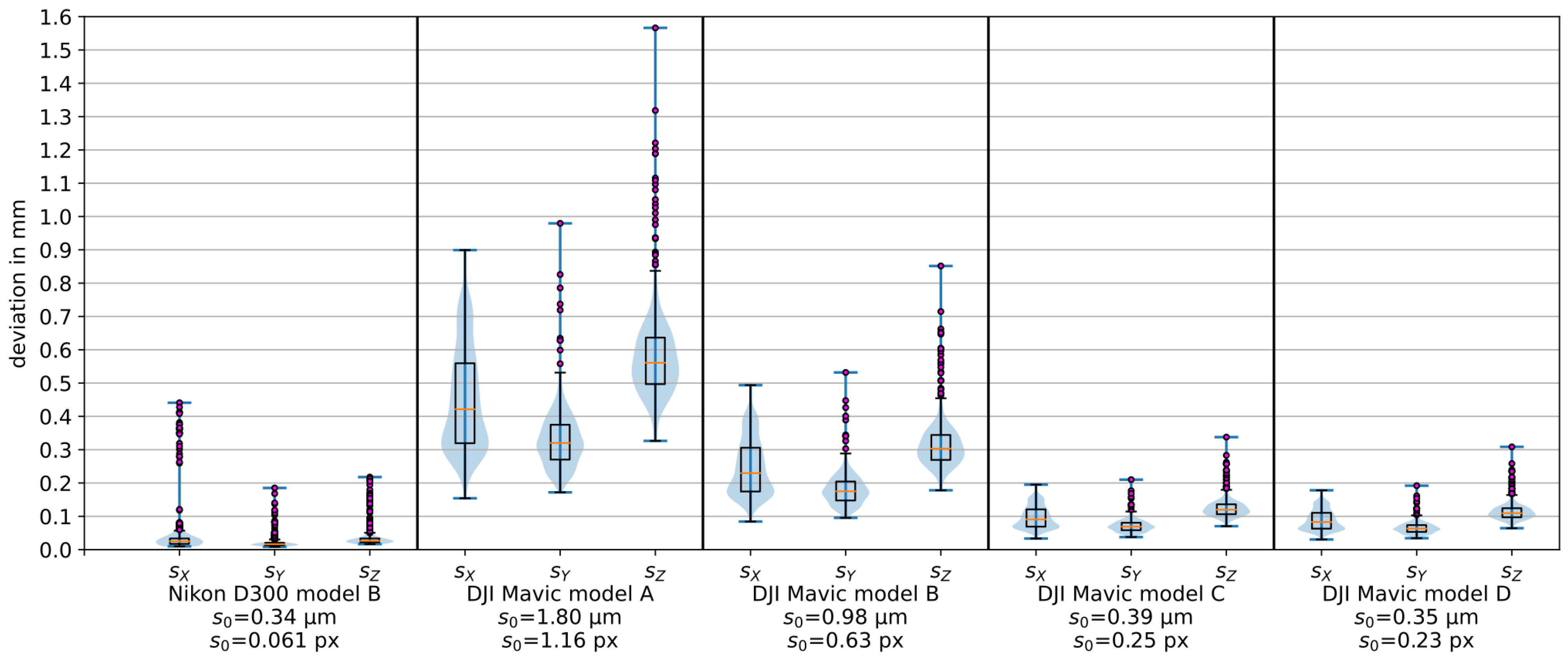 Remotesensing 15 05283 g016