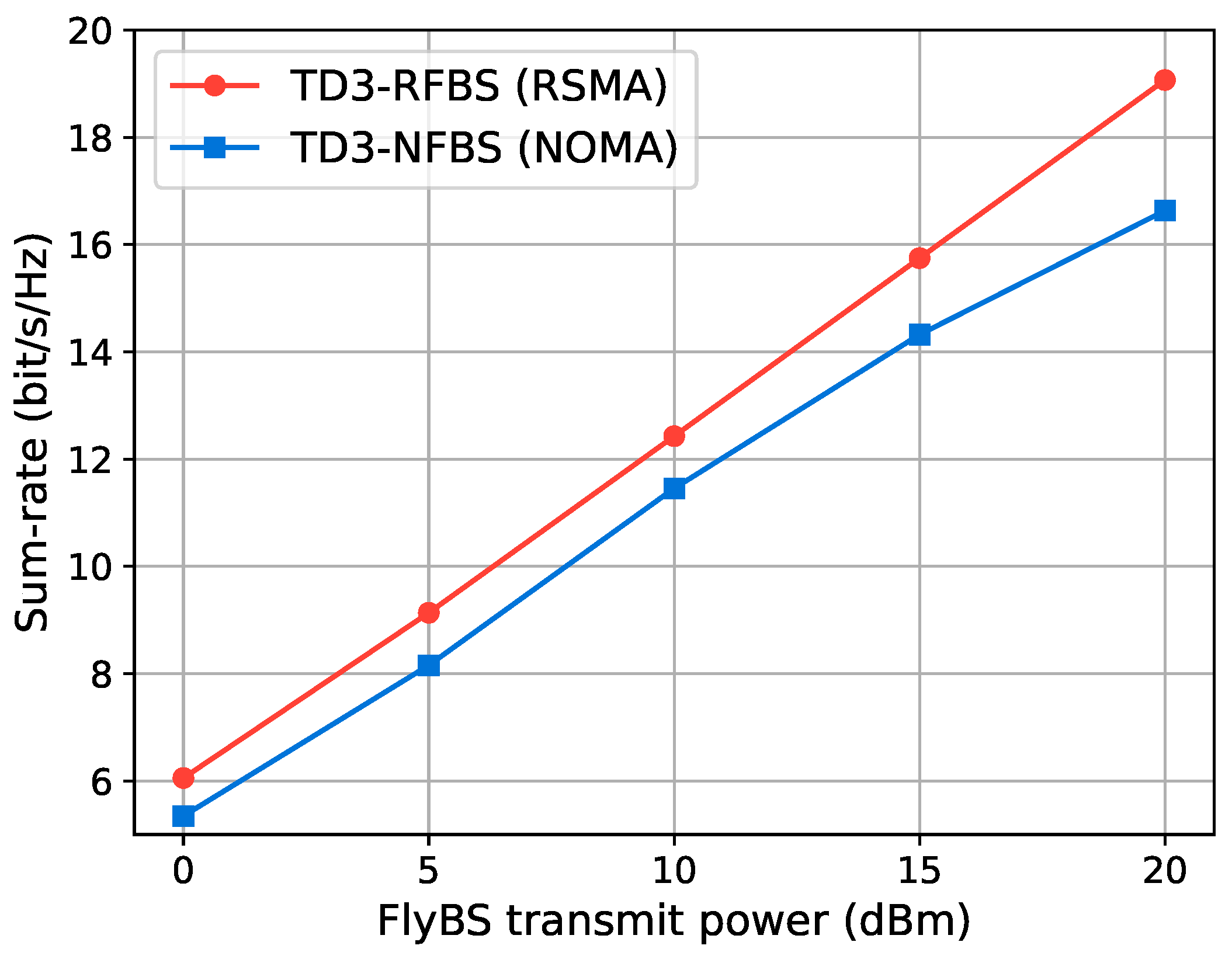 Remotesensing 15 05284 g005