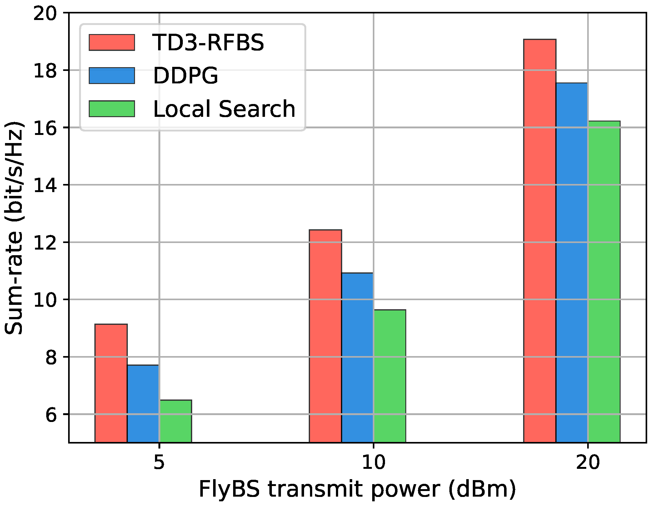 Remotesensing 15 05284 g008