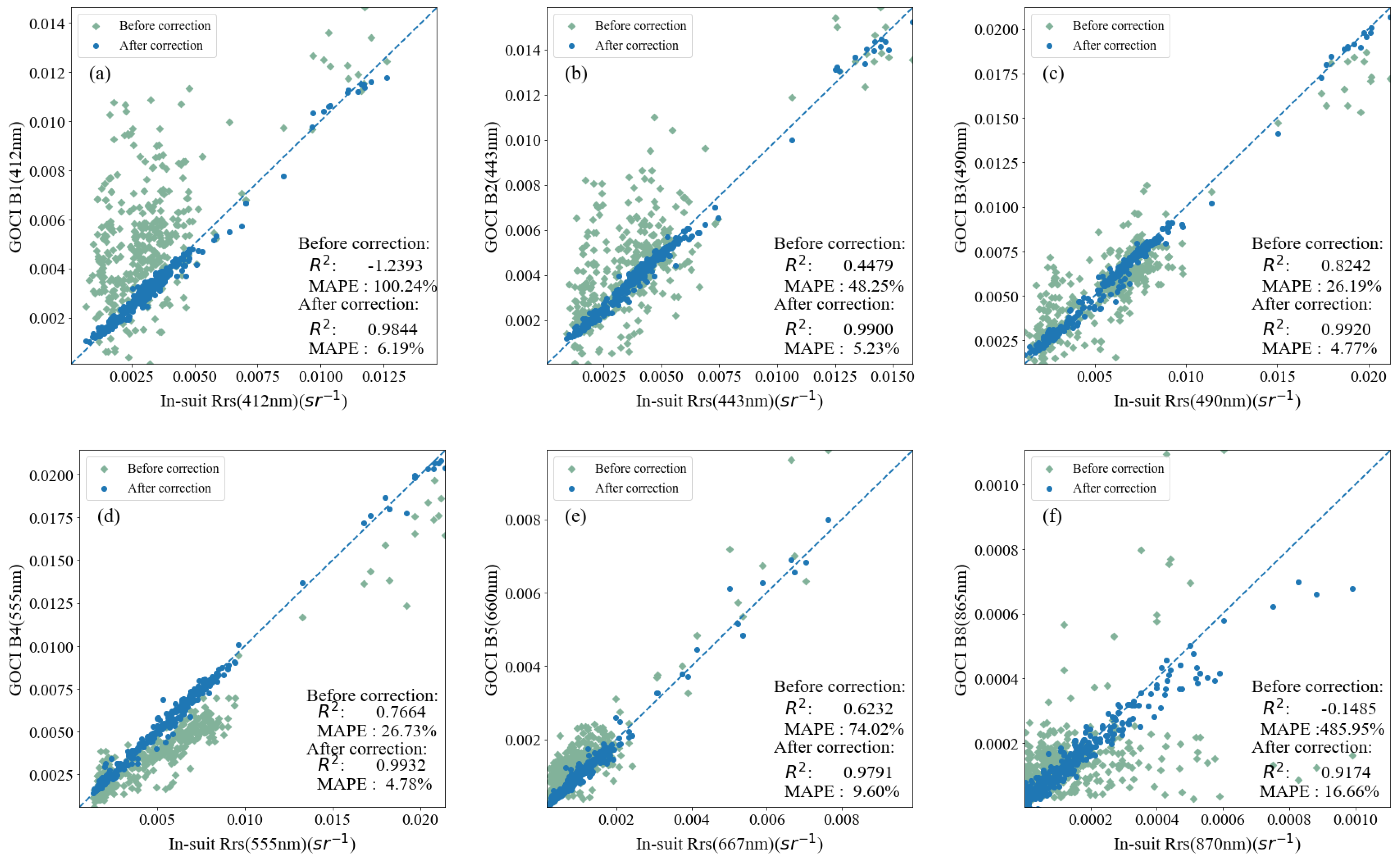 Remotesensing 15 05285 g003