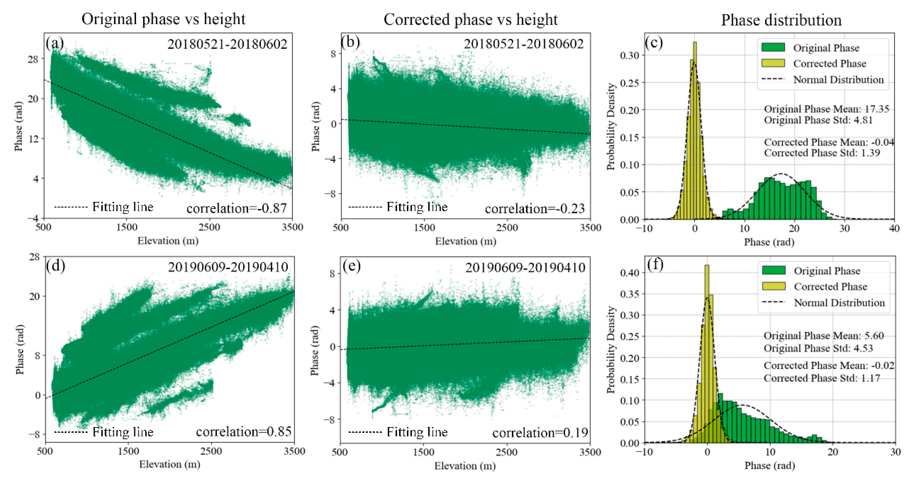 Remotesensing 15 05287 g008
