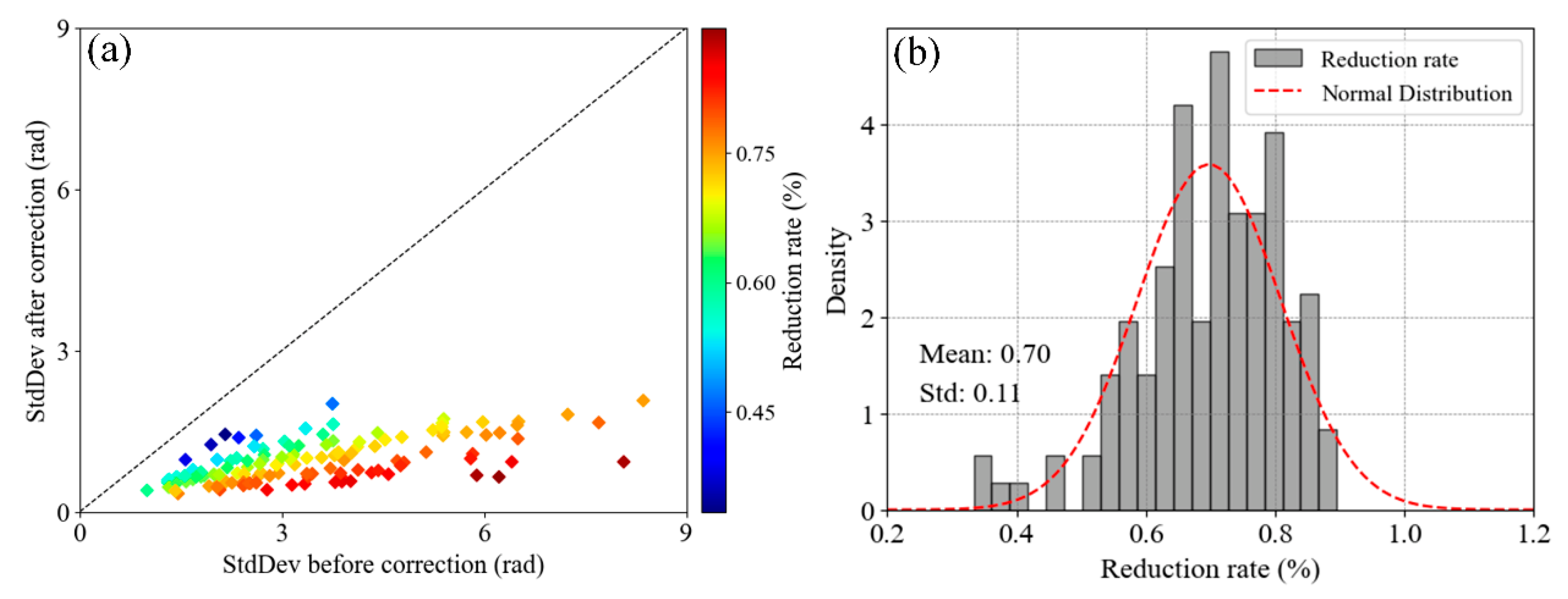 Remotesensing 15 05287 g009