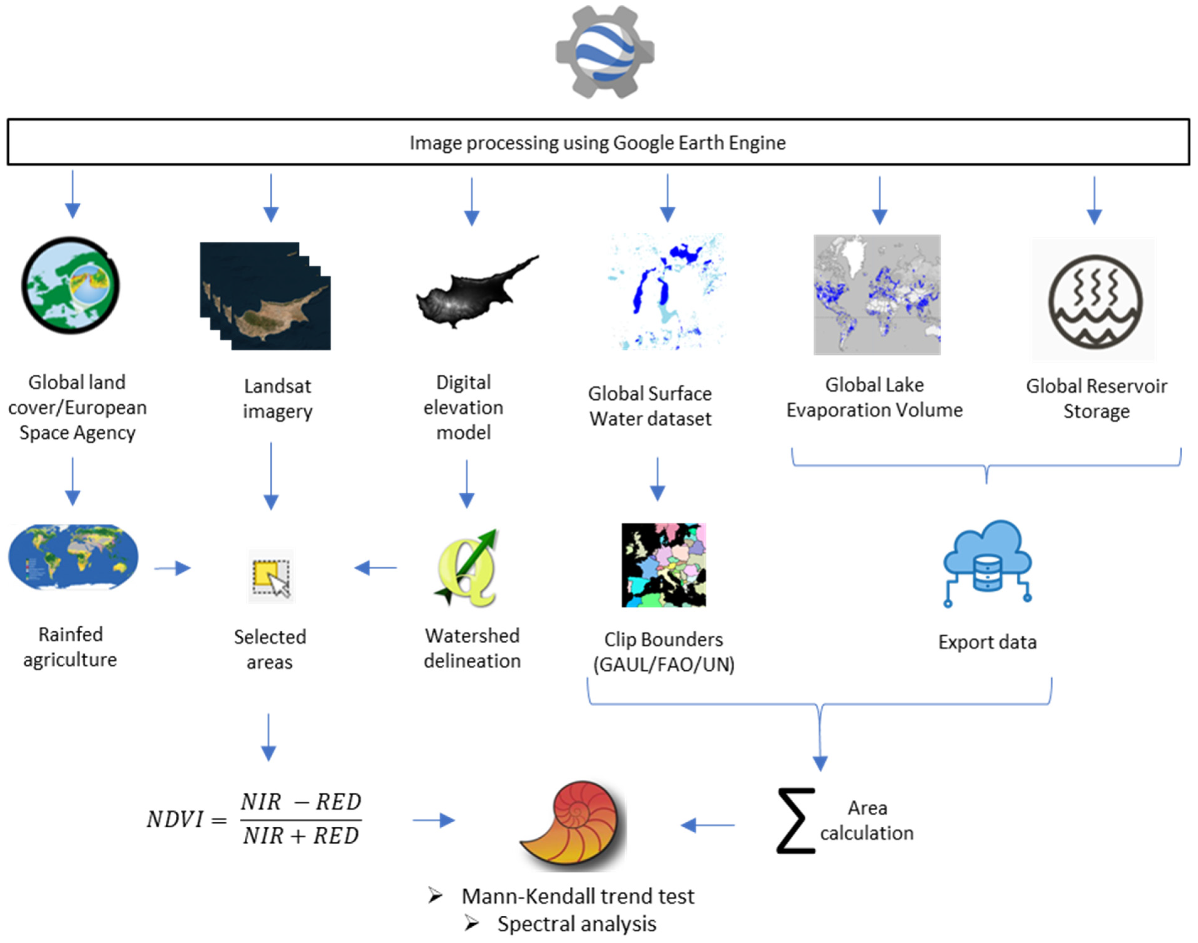 Remotesensing 15 05288 g002 Remotesensing 15 05288 g002
