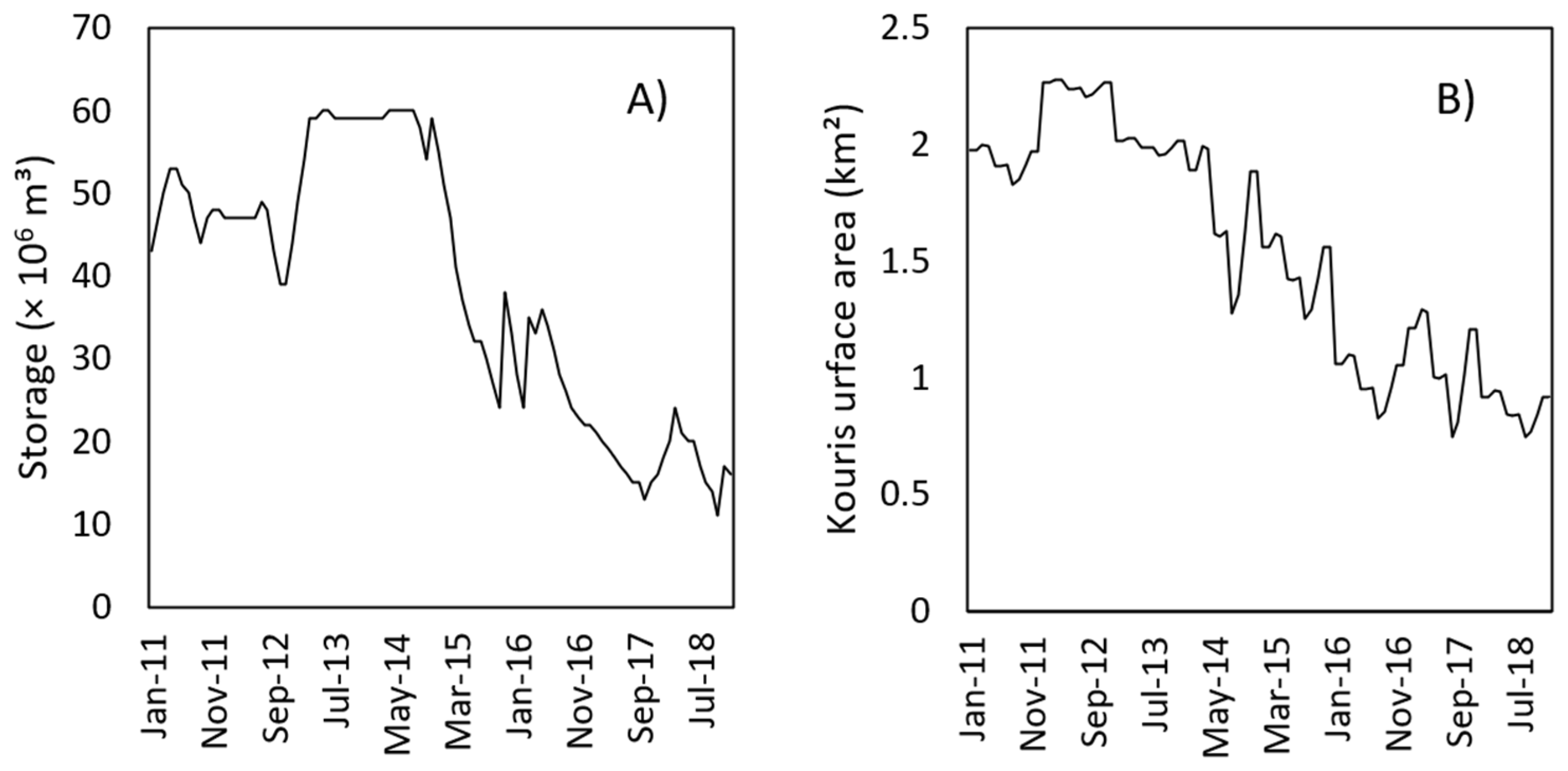 Remotesensing 15 05288 g005 Remotesensing 15 05288 g005