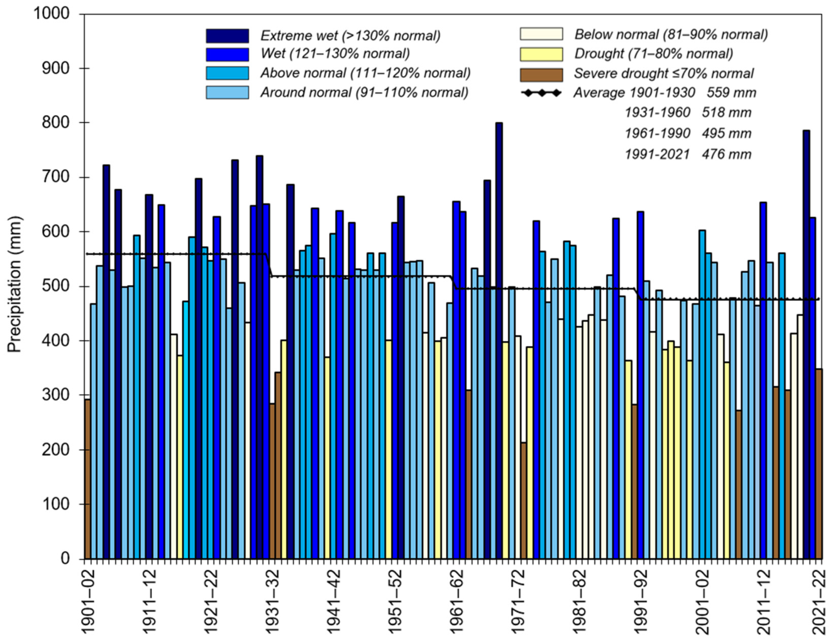 Remotesensing 15 05288 g008 Remotesensing 15 05288 g008