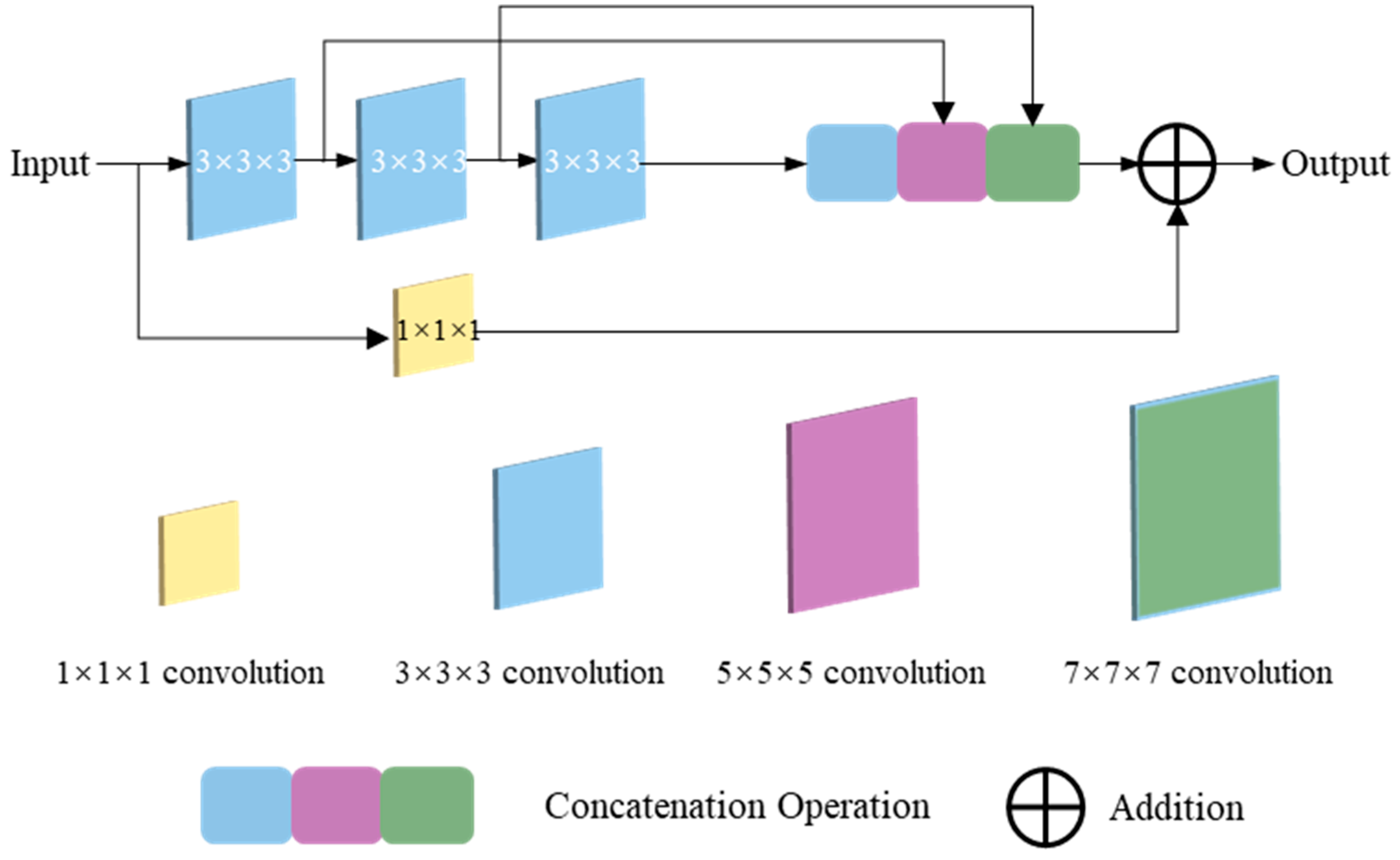 Remotesensing 15 05289 g002