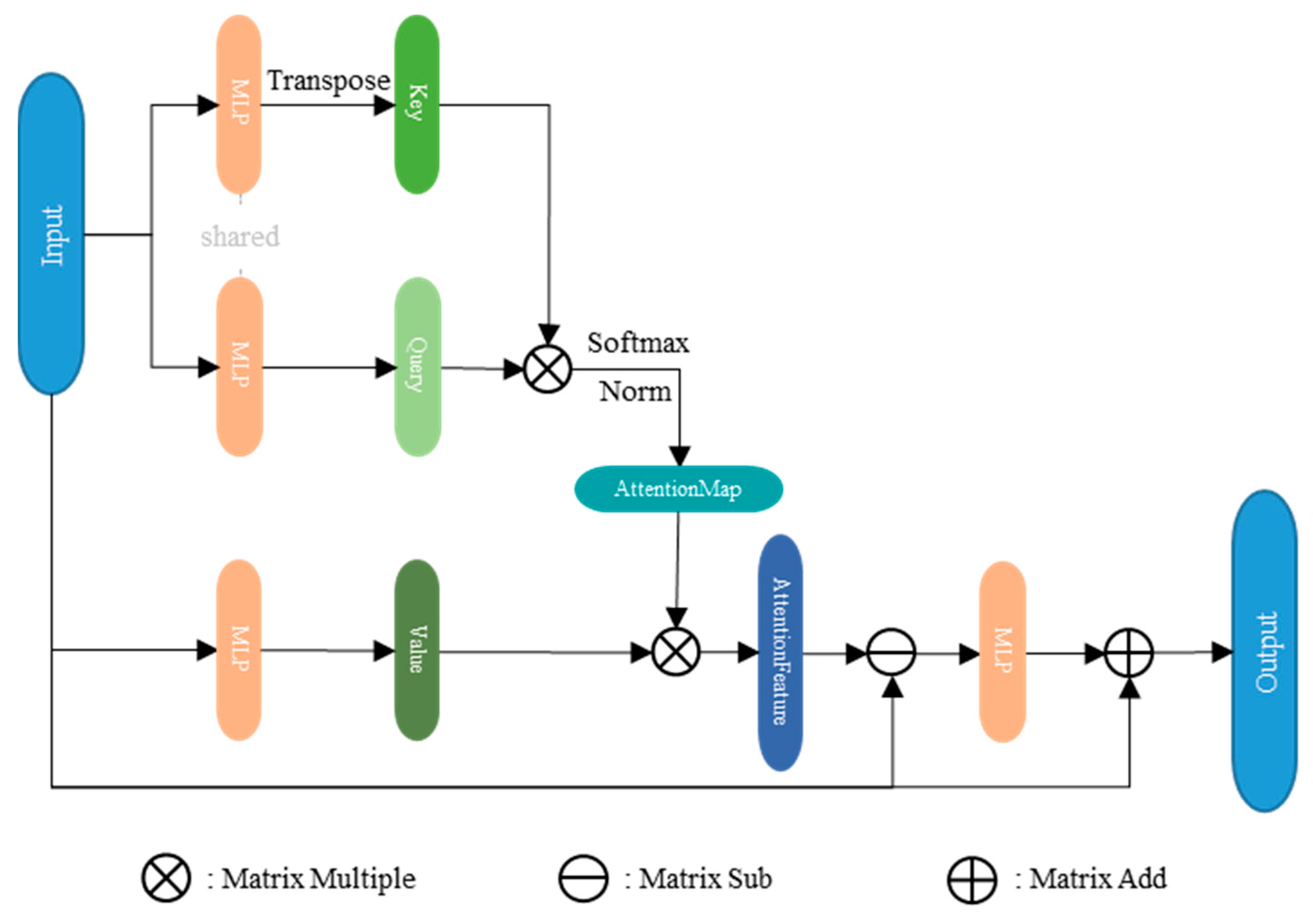 Remotesensing 15 05289 g003