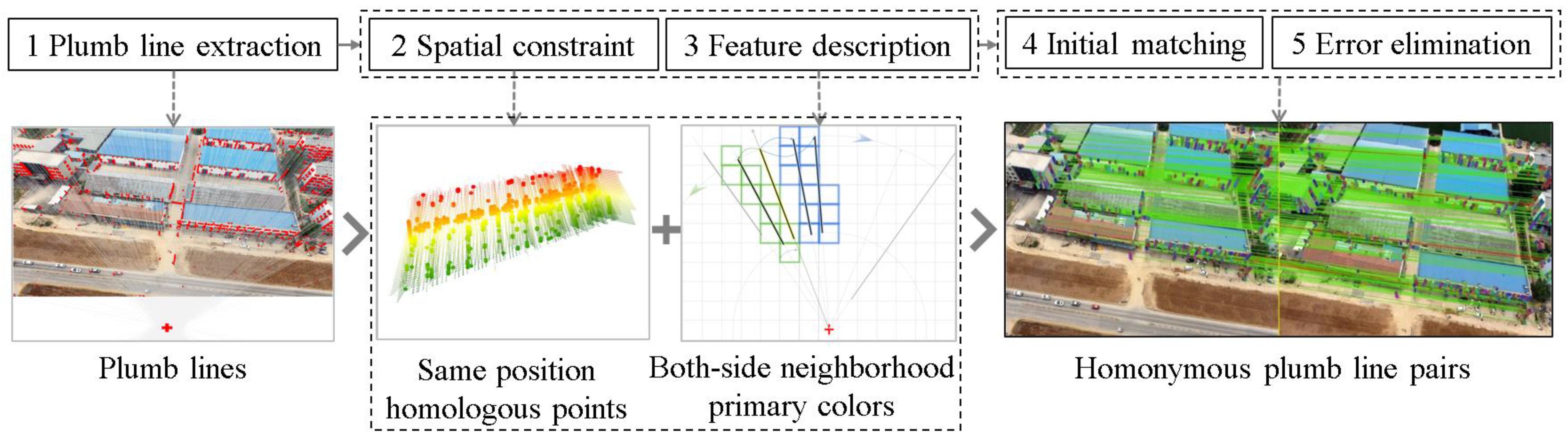 Remotesensing 15 05290 g003