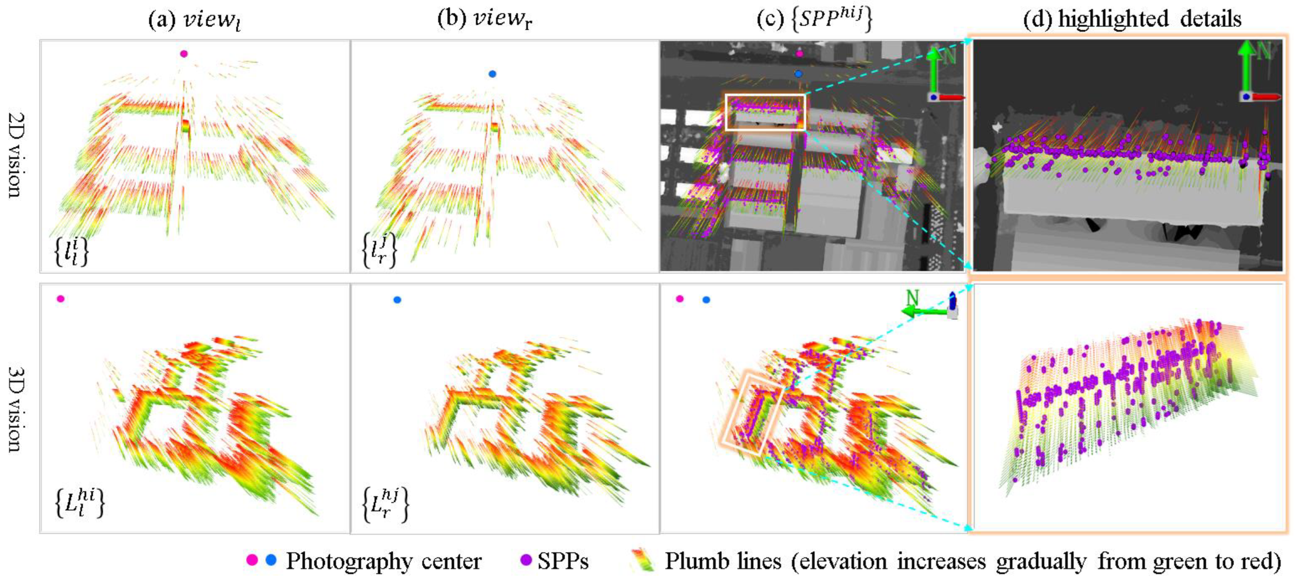 Remotesensing 15 05290 g007