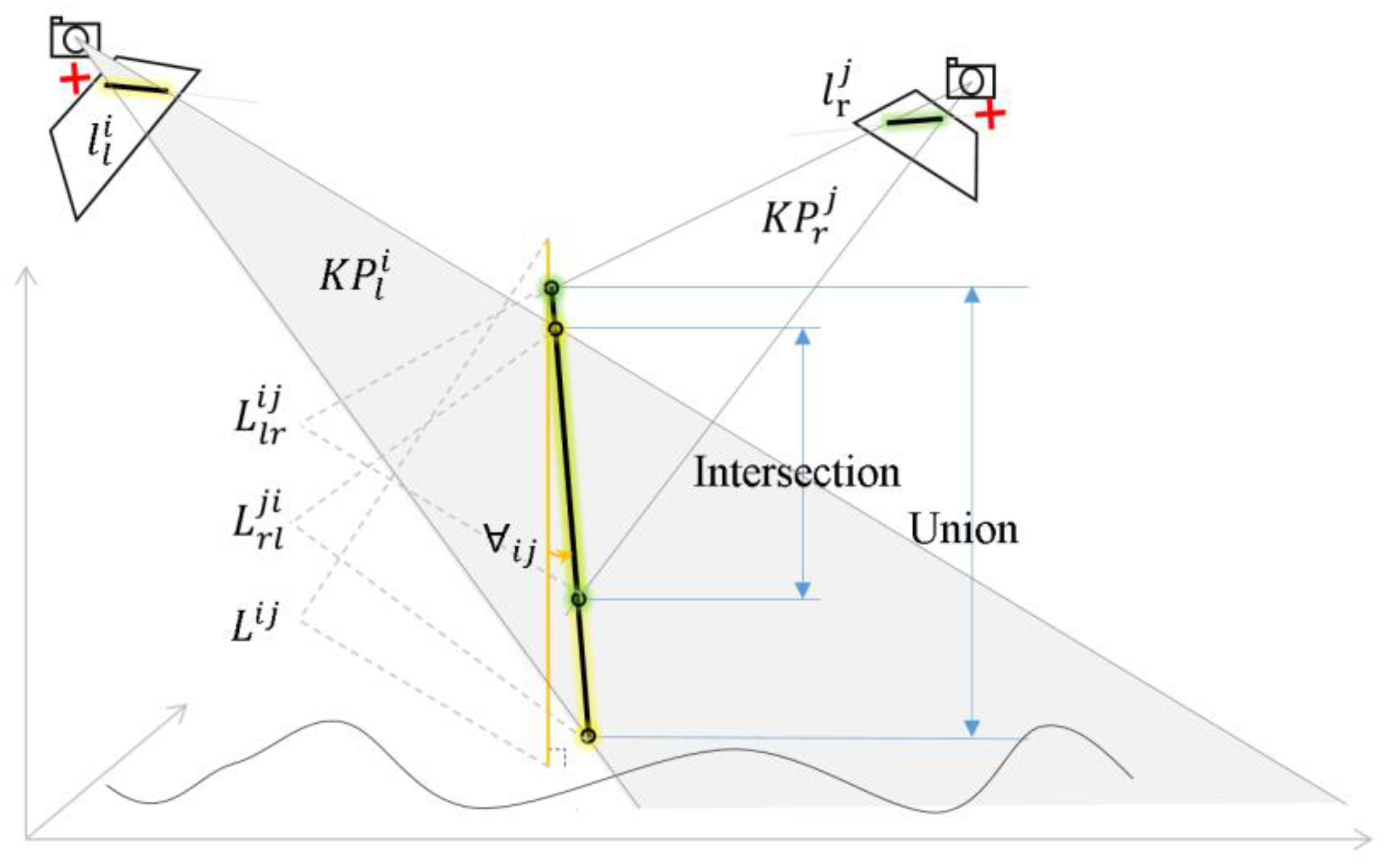 Remote Sensing Free FullText The PlumbLine Matching Algorithm for