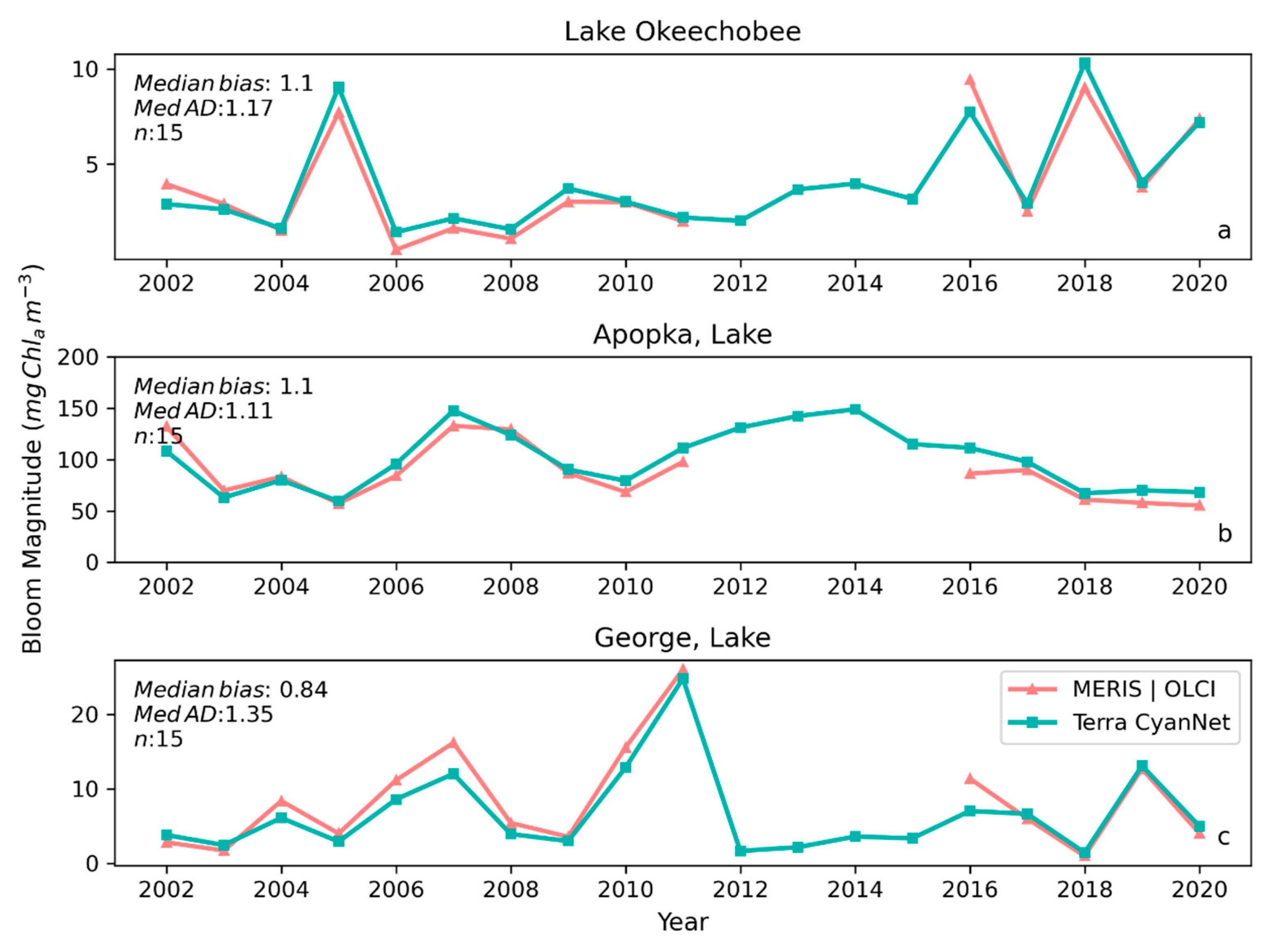Remotesensing 15 05291 g008