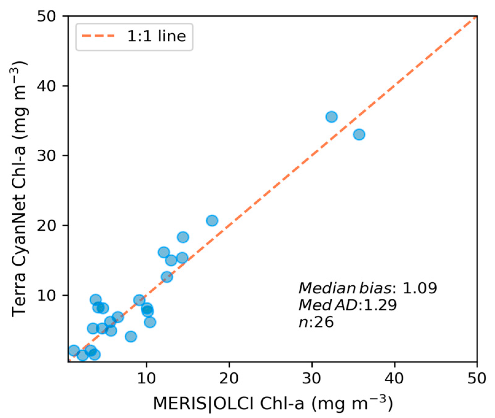 Remotesensing 15 05291 g011